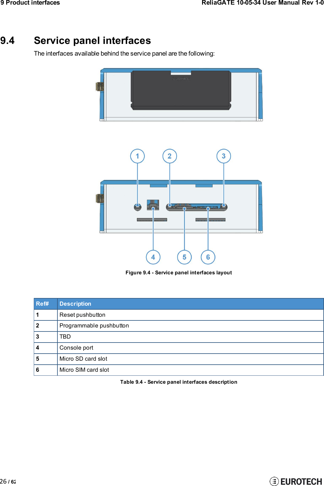 9 Product interfacesReliaGATE 10-05-34 User Manual Rev 1-026 / 629.4 Service panel interfacesThe interfaces available behind the service panel are the following:Figure 9.4 - Service panel interfaces layoutRef#Description1Reset pushbutton2Programmable pushbutton3TBD4Console port5Micro SD card slot6Micro SIM card slotTable 9.4 - Service panel interfaces description