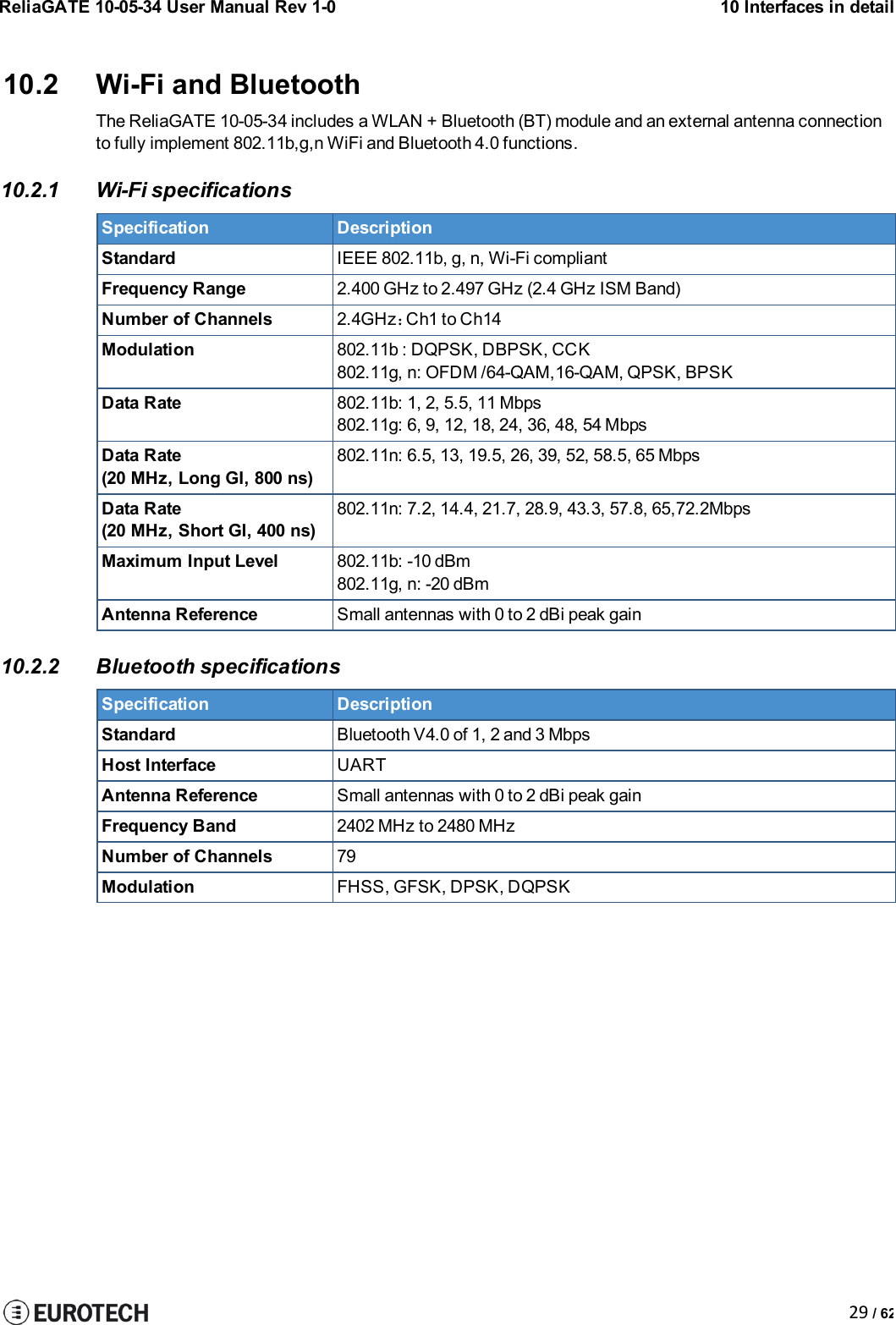 ReliaGATE 10-05-34 User Manual Rev 1-010 Interfaces in detail29 / 6210.2 Wi-Fi and BluetoothThe ReliaGATE 10-05-34 includes a WLAN + Bluetooth (BT) module and an external antenna connectionto fully implement 802.11b,g,n WiFi and Bluetooth 4.0 functions.10.2.1 Wi-Fi specificationsSpecificationDescriptionStandardIEEE 802.11b, g, n, Wi-Fi compliantFrequency Range2.400 GHz to 2.497 GHz (2.4 GHz ISM Band)Number of Channels2.4GHz：Ch1 to Ch14Modulation802.11b : DQPSK, DBPSK, CCK802.11g, n: OFDM /64-QAM,16-QAM, QPSK, BPSKData Rate802.11b: 1, 2, 5.5, 11 Mbps802.11g: 6, 9, 12, 18, 24, 36, 48, 54 MbpsData Rate(20 MHz, Long GI, 800 ns)802.11n: 6.5, 13, 19.5, 26, 39, 52, 58.5, 65 MbpsData Rate(20 MHz, Short GI, 400 ns)802.11n: 7.2, 14.4, 21.7, 28.9, 43.3, 57.8, 65,72.2MbpsMaximum Input Level802.11b: -10 dBm802.11g, n: -20 dBmAntenna ReferenceSmall antennas with 0 to 2 dBi peak gain10.2.2 Bluetooth specificationsSpecificationDescriptionStandardBluetooth V4.0 of 1, 2 and 3 MbpsHost InterfaceUARTAntenna ReferenceSmall antennas with 0 to 2 dBi peak gainFrequency Band2402 MHz to 2480 MHzNumber of Channels79ModulationFHSS, GFSK, DPSK, DQPSK