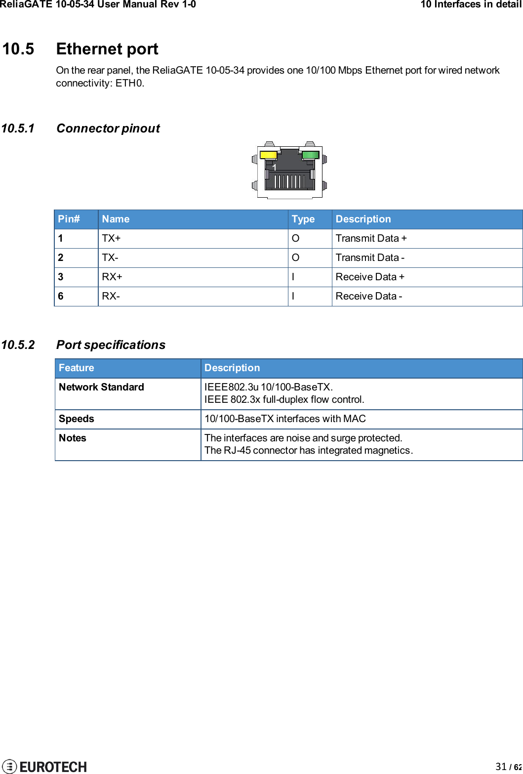 ReliaGATE 10-05-34 User Manual Rev 1-010 Interfaces in detail31 / 6210.5 Ethernet portOn the rear panel, the ReliaGATE 10-05-34 provides one 10/100 Mbps Ethernet port for wired networkconnectivity: ETH0.10.5.1 Connector pinoutPin#NameTypeDescription1TX+OTransmit Data +2TX-OTransmit Data -3RX+IReceive Data +6RX-IReceive Data -10.5.2 Port specificationsFeatureDescriptionNetwork StandardIEEE802.3u 10/100-BaseTX.IEEE 802.3x full-duplex flow control.Speeds10/100-BaseTX interfaces with MACNotesThe interfaces are noise and surge protected.The RJ-45 connector has integrated magnetics.