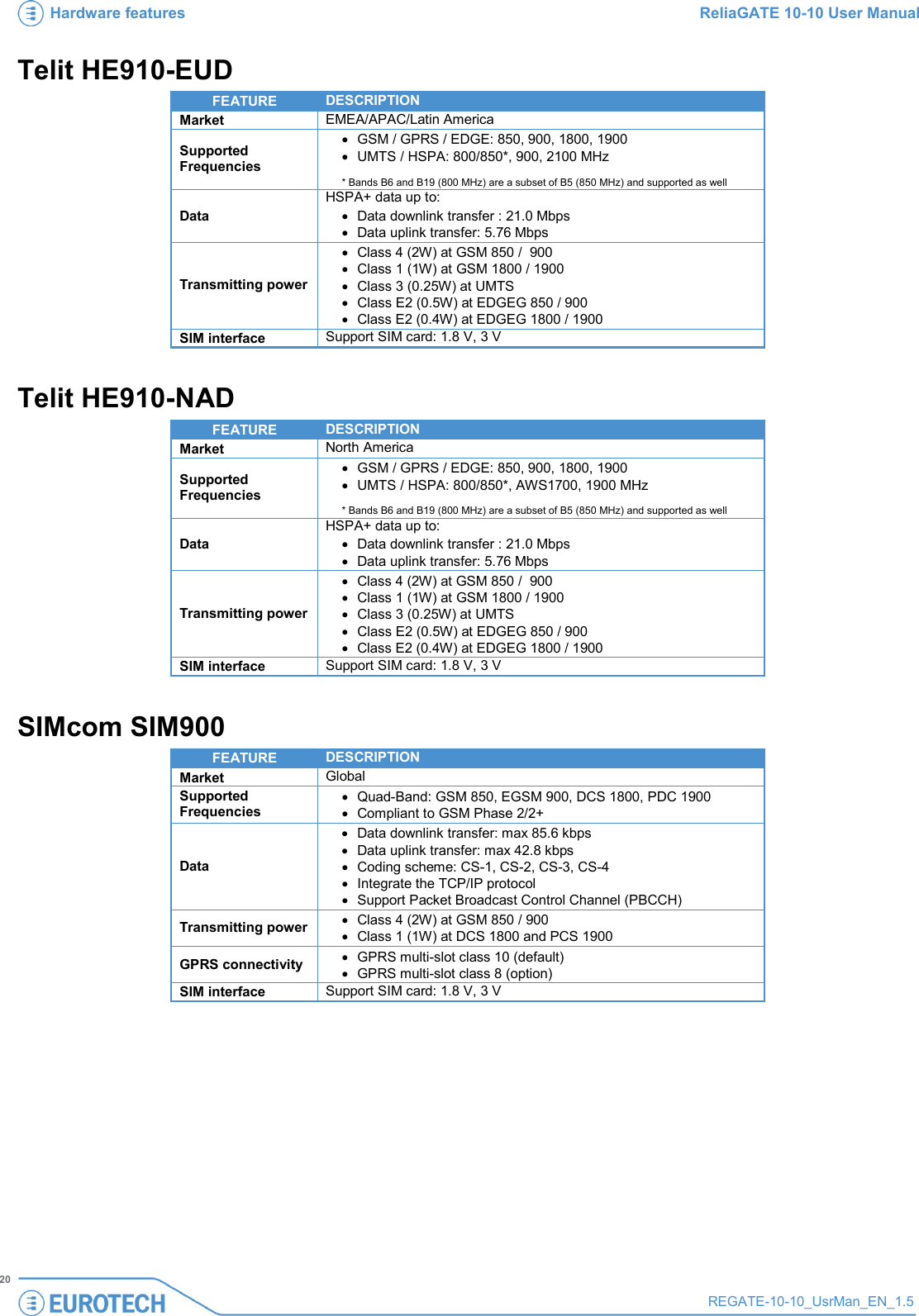 Hardware features ReliaGATE 10-10 User Manual   20 REGATE-10-10_UsrMan_EN_1.5  Telit HE910-EUD FEATURE DESCRIPTION Market EMEA/APAC/Latin America Supported Frequencies • GSM / GPRS / EDGE: 850, 900, 1800, 1900 • UMTS / HSPA: 800/850*, 900, 2100 MHz  * Bands B6 and B19 (800 MHz) are a subset of B5 (850 MHz) and supported as well Data HSPA+ data up to:  • Data downlink transfer : 21.0 Mbps • Data uplink transfer: 5.76 Mbps Transmitting power • Class 4 (2W) at GSM 850 /  900 • Class 1 (1W) at GSM 1800 / 1900 • Class 3 (0.25W) at UMTS • Class E2 (0.5W) at EDGEG 850 / 900 • Class E2 (0.4W) at EDGEG 1800 / 1900 SIM interface Support SIM card: 1.8 V, 3 V Telit HE910-NAD FEATURE DESCRIPTION Market North America Supported Frequencies • GSM / GPRS / EDGE: 850, 900, 1800, 1900 • UMTS / HSPA: 800/850*, AWS1700, 1900 MHz  * Bands B6 and B19 (800 MHz) are a subset of B5 (850 MHz) and supported as well Data HSPA+ data up to:  • Data downlink transfer : 21.0 Mbps • Data uplink transfer: 5.76 Mbps Transmitting power • Class 4 (2W) at GSM 850 /  900 • Class 1 (1W) at GSM 1800 / 1900 • Class 3 (0.25W) at UMTS • Class E2 (0.5W) at EDGEG 850 / 900 • Class E2 (0.4W) at EDGEG 1800 / 1900 SIM interface Support SIM card: 1.8 V, 3 V SIMcom SIM900 FEATURE DESCRIPTION Market Global Supported Frequencies • Quad-Band: GSM 850, EGSM 900, DCS 1800, PDC 1900 • Compliant to GSM Phase 2/2+ Data • Data downlink transfer: max 85.6 kbps • Data uplink transfer: max 42.8 kbps • Coding scheme: CS-1, CS-2, CS-3, CS-4 • Integrate the TCP/IP protocol • Support Packet Broadcast Control Channel (PBCCH)  Transmitting power • Class 4 (2W) at GSM 850 / 900 • Class 1 (1W) at DCS 1800 and PCS 1900 GPRS connectivity • GPRS multi-slot class 10 (default) • GPRS multi-slot class 8 (option) SIM interface Support SIM card: 1.8 V, 3 V     