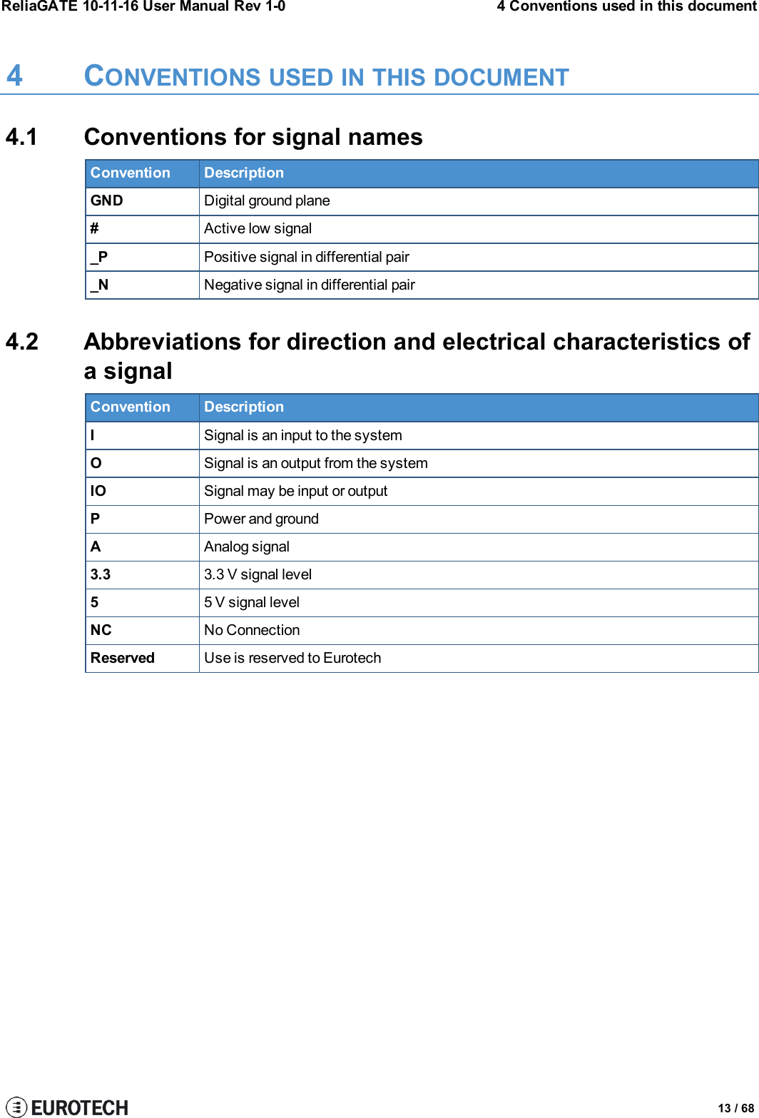 ReliaGATE 10-11-16 User Manual Rev 1-0 4 Conventions used in this document4 CONVENTIONS USED IN THIS DOCUMENT4.1 Conventions for signal namesConvention DescriptionGND Digital ground plane#Active low signal_P Positive signal in differential pair_N Negative signal in differential pair4.2 Abbreviations for direction and electrical characteristics ofa signalConvention DescriptionISignal is an input to the systemOSignal is an output from the systemIO Signal may be input or outputPPower and groundAAnalog signal3.3 3.3 V signal level55 V signal levelNC No ConnectionReserved Use is reserved to Eurotech13 / 68