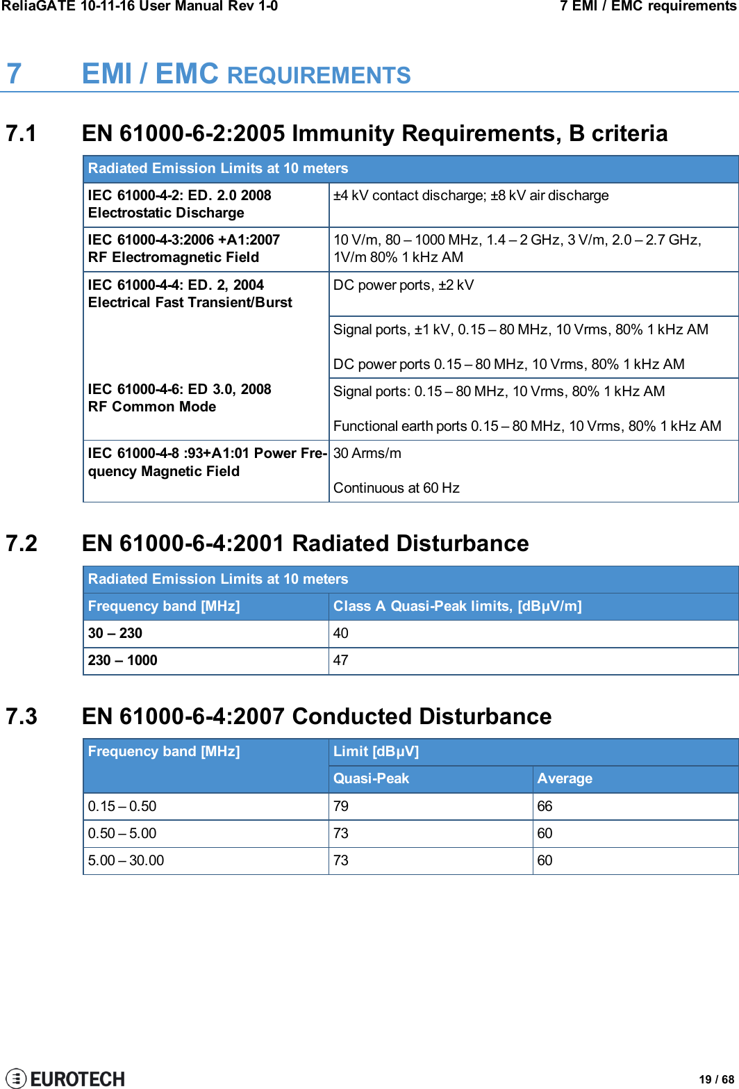 ReliaGATE 10-11-16 User Manual Rev 1-0 7 EMI / EMC requirements7 EMI / EMC REQUIREMENTS7.1 EN 61000-6-2:2005 Immunity Requirements, B criteriaRadiated Emission Limits at 10 metersIEC 61000-4-2: ED. 2.0 2008Electrostatic Discharge±4 kV contact discharge; ±8 kV air dischargeIEC 61000-4-3:2006 +A1:2007RF Electromagnetic Field10 V/m, 80 – 1000 MHz, 1.4 – 2 GHz, 3 V/m, 2.0 – 2.7 GHz,1V/m 80% 1 kHz AMIEC 61000-4-4: ED. 2, 2004Electrical Fast Transient/BurstIEC 61000-4-6: ED 3.0, 2008RF Common ModeDC power ports, ±2 kVSignal ports, ±1 kV, 0.15 – 80 MHz, 10 Vrms, 80% 1 kHz AMDC power ports 0.15 – 80 MHz, 10 Vrms, 80% 1 kHz AMSignal ports: 0.15 – 80 MHz, 10 Vrms, 80% 1 kHz AMFunctional earth ports 0.15 – 80 MHz, 10 Vrms, 80% 1 kHz AMIEC 61000-4-8 :93+A1:01 Power Fre-quency Magnetic Field30 Arms/mContinuous at 60 Hz7.2 EN 61000-6-4:2001 Radiated DisturbanceRadiated Emission Limits at 10 metersFrequency band [MHz] Class A Quasi-Peak limits, [dBμV/m]30 – 230 40230 – 1000 477.3 EN 61000-6-4:2007 Conducted DisturbanceFrequency band [MHz] Limit [dBμV]Quasi-Peak Average0.15 – 0.50 79 660.50 – 5.00 73 605.00 – 30.00 73 6019 / 68
