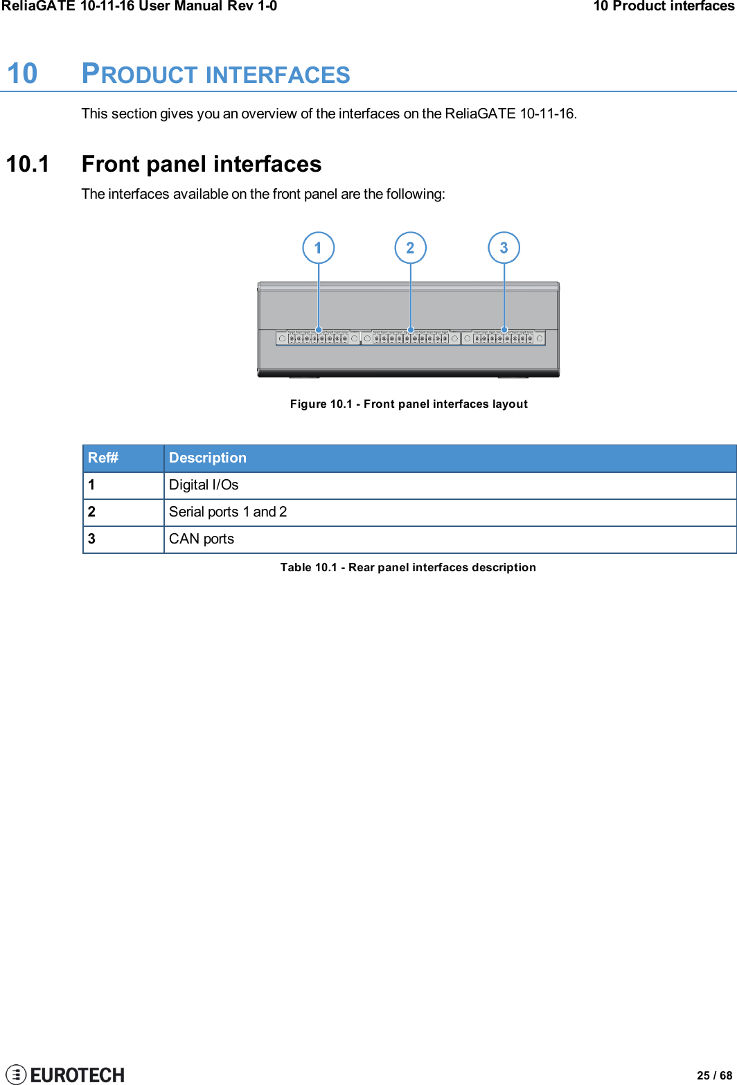 ReliaGATE 10-11-16 User Manual Rev 1-0 10 Product interfaces10 PRODUCT INTERFACESThis section gives you an overview of the interfaces on the ReliaGATE 10-11-16.10.1 Front panel interfacesThe interfaces available on the front panel are the following:Figure 10.1 - Front panel interfaces layoutRef# Description1Digital I/Os2Serial ports 1 and 23CAN portsTable 10.1 - Rear panel interfaces description25 / 68