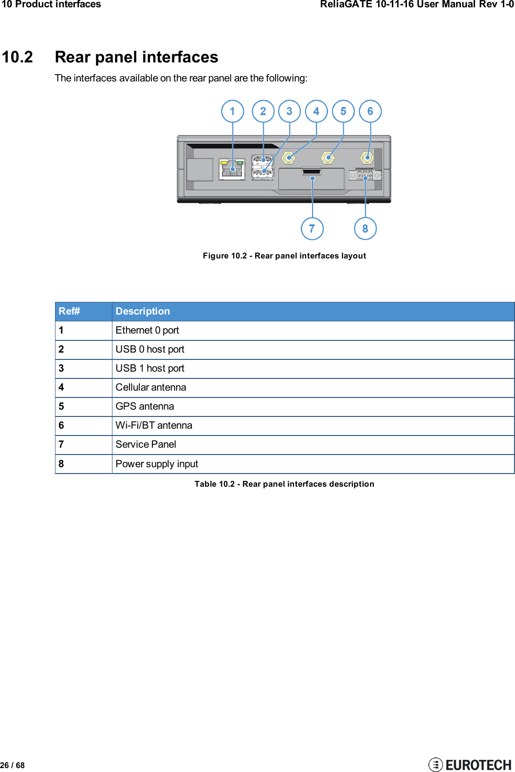 10 Product interfaces ReliaGATE 10-11-16 User Manual Rev 1-010.2 Rear panel interfacesThe interfaces available on the rear panel are the following:Figure 10.2 - Rear panel interfaces layoutRef# Description1Ethernet 0 port2USB 0 host port3USB 1 host port4Cellular antenna5GPS antenna6Wi-Fi/BT antenna7Service Panel8Power supply inputTable 10.2 - Rear panel interfaces description26 / 68