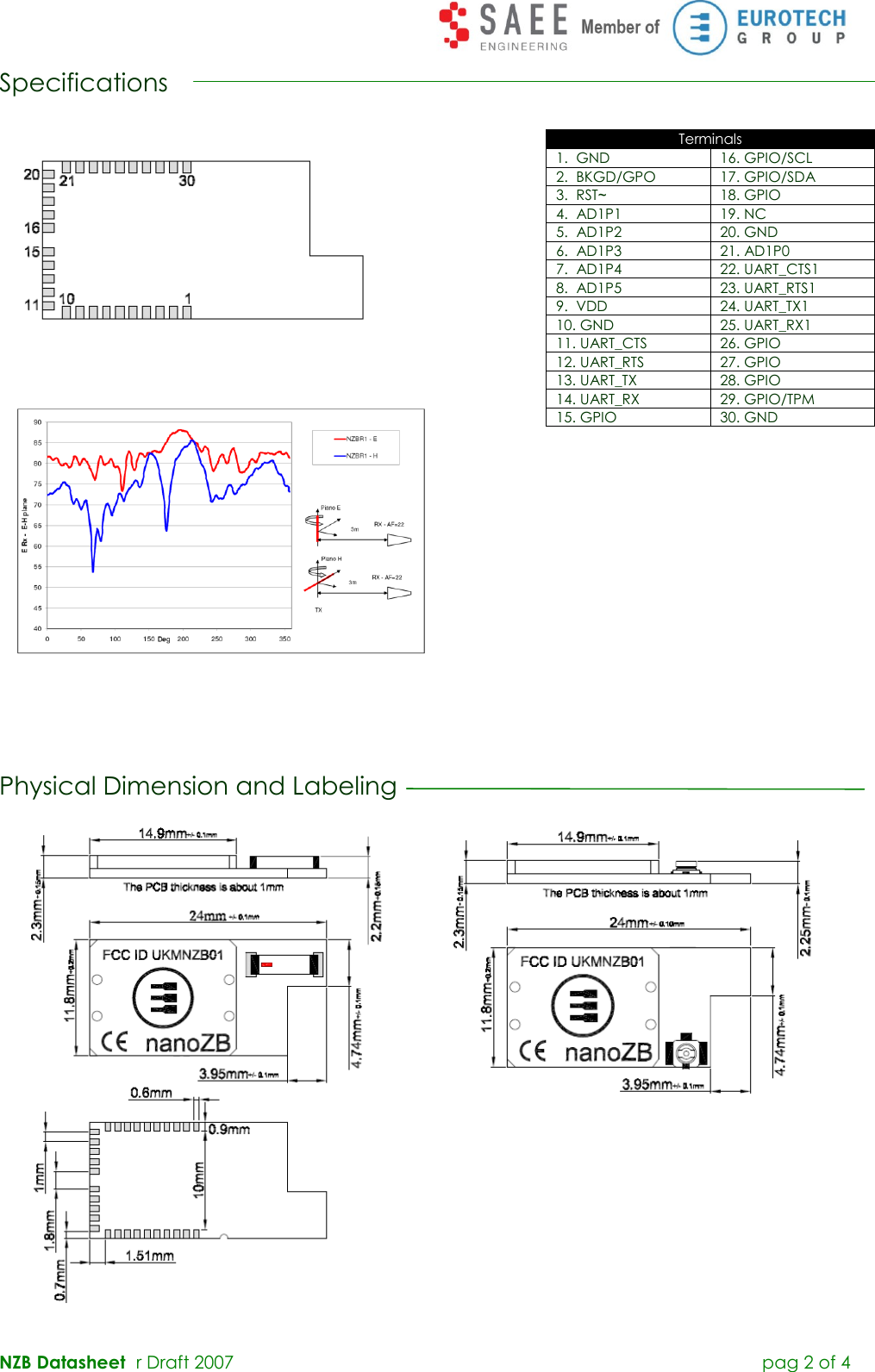 NZB Datasheet   r Draft 2007         pag 2 of 4 Specifications                       Physical Dimension and Labeling                     Terminals 1.  GND 16. GPIO/SCL 2.  BKGD/GPO 17. GPIO/SDA 3.  RST~ 18. GPIO 4.  AD1P1 19. NC 5.  AD1P2 20. GND 6.  AD1P3 21. AD1P0 7.  AD1P4 22. UART_CTS1 8.  AD1P5 23. UART_RTS1 9.  VDD 24. UART_TX1 10. GND 25. UART_RX1 11. UART_CTS 26. GPIO 12. UART_RTS 27. GPIO 13. UART_TX 28. GPIO 14. UART_RX 29. GPIO/TPM 15. GPIO 30. GND 