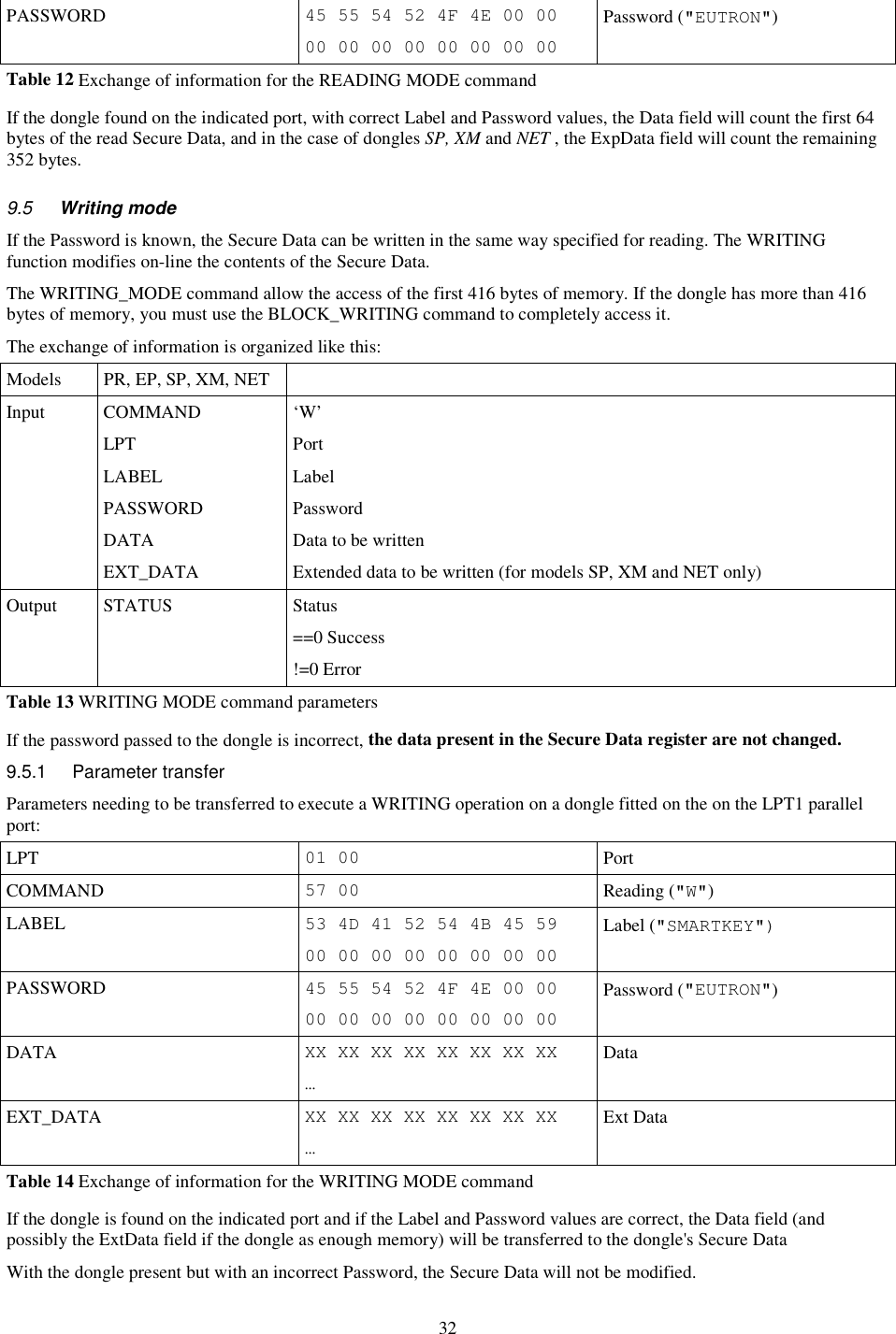 32 PASSWORD  45 55 54 52 4F 4E 00 00 00 00 00 00 00 00 00 00 Password (&quot;EUTRON&quot;) Table 12 Exchange of information for the READING MODE command If the dongle found on the indicated port, with correct Label and Password values, the Data field will count the first 64 bytes of the read Secure Data, and in the case of dongles SP, XM and NET , the ExpData field will count the remaining 352 bytes. 9.5  Writing mode If the Password is known, the Secure Data can be written in the same way specified for reading. The WRITING function modifies on-line the contents of the Secure Data. The WRITING_MODE command allow the access of the first 416 bytes of memory. If the dongle has more than 416 bytes of memory, you must use the BLOCK_WRITING command to completely access it. The exchange of information is organized like this: Models  PR, EP, SP, XM, NET   Input  COMMAND  ‘W’   LPT  Port   LABEL  Label   PASSWORD  Password   DATA  Data to be written   EXT_DATA  Extended data to be written (for models SP, XM and NET only) Output  STATUS  Status ==0 Success !=0 Error Table 13 WRITING MODE command parameters  If the password passed to the dongle is incorrect, the data present in the Secure Data register are not changed.  9.5.1  Parameter transfer Parameters needing to be transferred to execute a WRITING operation on a dongle fitted on the on the LPT1 parallel port: LPT  01 00 Port COMMAND  57 00 Reading (&quot;W&quot;) LABEL  53 4D 41 52 54 4B 45 59 00 00 00 00 00 00 00 00 Label (&quot;SMARTKEY&quot;) PASSWORD  45 55 54 52 4F 4E 00 00 00 00 00 00 00 00 00 00 Password (&quot;EUTRON&quot;) DATA  XX XX XX XX XX XX XX XX … Data EXT_DATA  XX XX XX XX XX XX XX XX … Ext Data Table 14 Exchange of information for the WRITING MODE command If the dongle is found on the indicated port and if the Label and Password values are correct, the Data field (and possibly the ExtData field if the dongle as enough memory) will be transferred to the dongle&apos;s Secure Data With the dongle present but with an incorrect Password, the Secure Data will not be modified. 