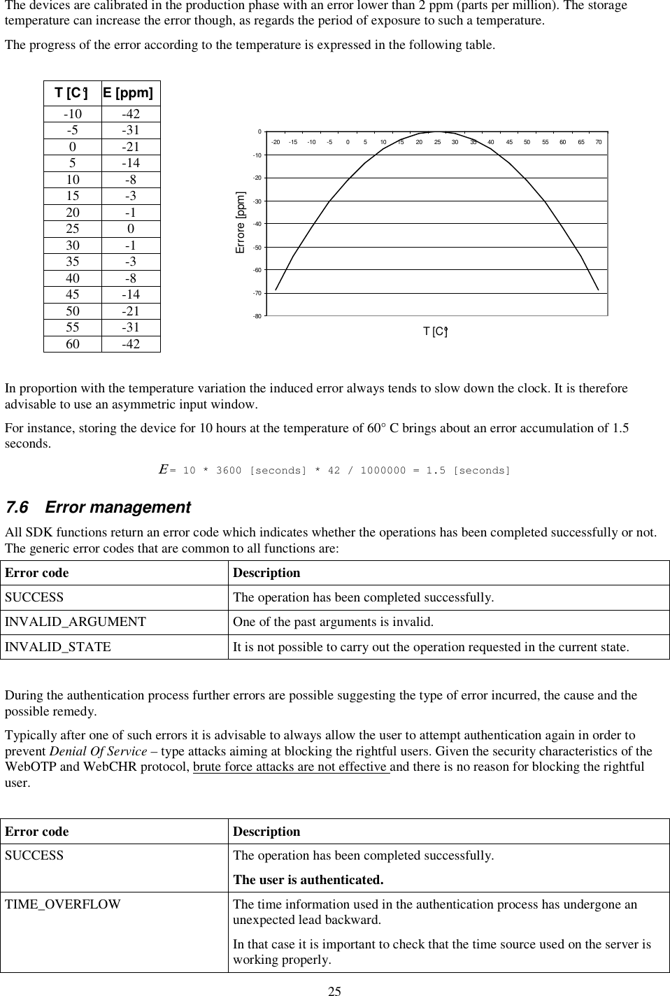 25 The devices are calibrated in the production phase with an error lower than 2 ppm (parts per million). The storage temperature can increase the error though, as regards the period of exposure to such a temperature.  The progress of the error according to the temperature is expressed in the following table.  T [C°]  E [ppm] -10  -42 -5  -31 0  -21 5  -14 10  -8 15  -3 20  -1 25  0 30  -1 35  -3 40  -8 45  -14 50  -21 55  -31 60  -42  In proportion with the temperature variation the induced error always tends to slow down the clock. It is therefore advisable to use an asymmetric input window. For instance, storing the device for 10 hours at the temperature of 60° C brings about an error accumulation of 1.5 seconds. Ε = 10 * 3600 [seconds] * 42 / 1000000 = 1.5 [seconds] 7.6  Error management All SDK functions return an error code which indicates whether the operations has been completed successfully or not. The generic error codes that are common to all functions are: Error code  Description SUCCESS  The operation has been completed successfully. INVALID_ARGUMENT  One of the past arguments is invalid. INVALID_STATE  It is not possible to carry out the operation requested in the current state.  During the authentication process further errors are possible suggesting the type of error incurred, the cause and the possible remedy. Typically after one of such errors it is advisable to always allow the user to attempt authentication again in order to prevent Denial Of Service – type attacks aiming at blocking the rightful users. Given the security characteristics of the WebOTP and WebCHR protocol, brute force attacks are not effective and there is no reason for blocking the rightful user.   Error code  Description SUCCESS  The operation has been completed successfully. The user is authenticated. TIME_OVERFLOW  The time information used in the authentication process has undergone an unexpected lead backward. In that case it is important to check that the time source used on the server is working properly. -80-70-60-50-40-30-20-100-20 -15 -10 -5 0 5 10 15 20 25 30 35 40 45 50 55 60 65 70T [C°]Errore [ppm] 