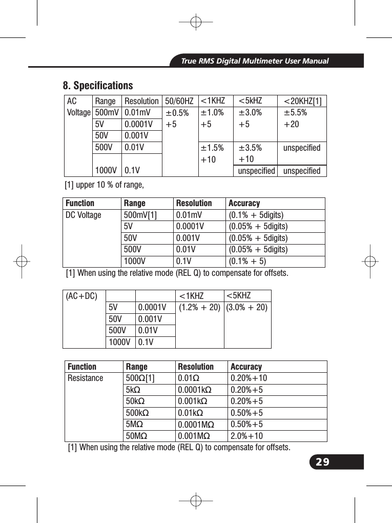 29True RMS Digital Multimeter User Manual8. SpecificationsRange500mV5V50V500V1000VResolution0.01mV0.0001V0.001V0.01V0.1V50/60HZ&plusmn;0.5%+5ACVoltage<1KHZ&plusmn;1.0%+5&plusmn;1.5%+10<5kHZ&plusmn;3.0%+5&plusmn;3.5%+10unspecified<20KHZ[1]&plusmn;5.5%+20unspecifiedunspecifiedRange500mV[1]5V50V500V1000VResolution0.01mV0.0001V0.001V0.01V0.1VAccuracy(0.1% + 5digits)(0.05% + 5digits)(0.05% + 5digits)(0.05% + 5digits)(0.1% + 5)DC Voltage[1] When using the relative mode (REL Q) to compensate for offsets.FunctionRange500 [1]5k50k500k5M50M&Omega;&Omega;&Omega;&Omega;&Omega;&Omega;Resolution0.010.0001k0.001k0.01k0.0001M0.001M&Omega;&Omega;&Omega;&Omega;&Omega;&Omega;Accuracy0.20%+100.20%+50.20%+50.50%+50.50%+52.0%+10FunctionResistance[1] When using the relative mode (REL Q) to compensate for offsets.5V50V500V1000V0.0001V0.001V0.01V0.1V<1KHZ(1.2% + 20)(AC+DC) <5KHZ(3.0% + 20)[1] upper 10 % of range,