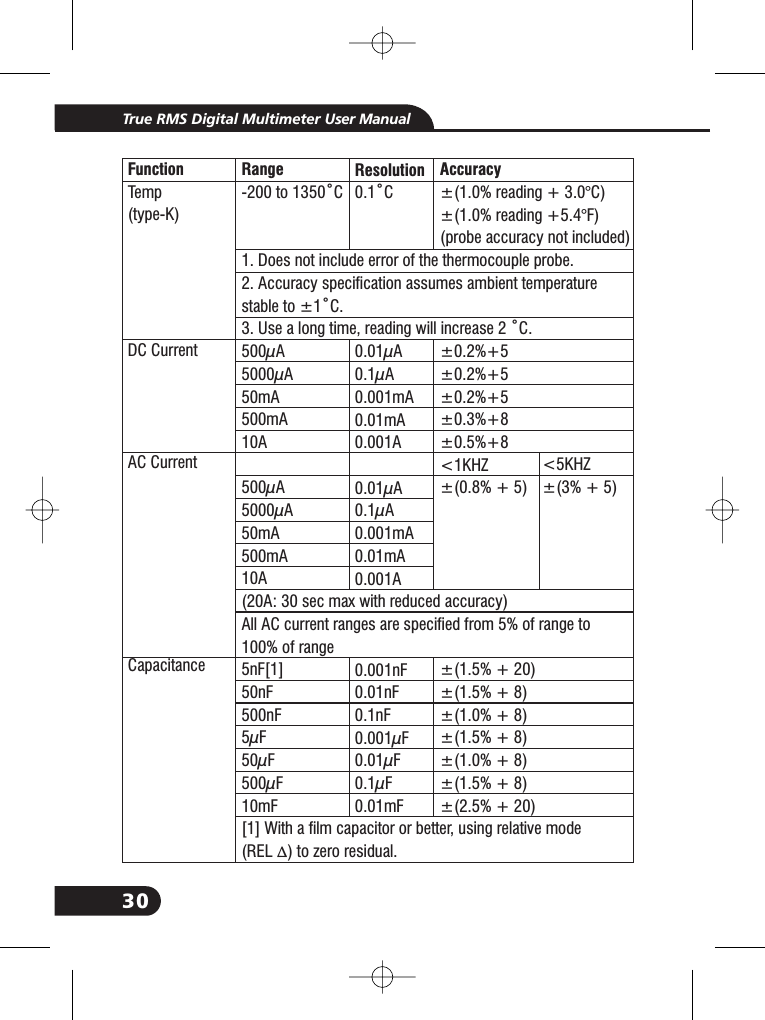 30True RMS Digital Multimeter User ManualRange-200 to 1350˚C1. Does not include error of the thermocouple probe.2. Accuracy specification assumes ambient temperaturestable to &plusmn;1˚C.3. Use a long time, reading will increase 2 ˚C.500&mu;A5000&mu;A50mA500mA10A500&mu;A5000&mu;A50mA500mA10A(20A: 30 sec max with reduced accuracy)All AC current ranges are specified from 5% of range to100% of range5nF[1]50nF500nF5&mu;F50&mu;F500&mu;F10mF[1] With a film capacitor or better, using relative mode(REL ) to zero residual.&Delta;Resolution0.1˚C0.01 A0.1 A0.001mA0.01mA0.001A0.01 A0.1 A0.001mA0.01mA0.001A0.001nF0.01nF0.1nF0.001 F0.01 F0.1 F0.01mF&mu;&mu;&mu;&mu;&mu;&mu;&mu;Accuracy&plusmn;(1.0% reading + 3.0&deg;C)&plusmn;(1.0% reading +5.4&deg;F)(probe accuracy not included)&plusmn;0.2%+5&plusmn;0.2%+5&plusmn;0.2%+5&plusmn;0.3%+8&plusmn;0.5%+8<1KHZ&plusmn;(0.8% + 5)&plusmn;(1.5% + 20)&plusmn;(1.5% + 8)&plusmn;(1.0% + 8)&plusmn;(1.5% + 8)&plusmn;(1.0% + 8)&plusmn;(1.5% + 8)&plusmn;(2.5% + 20)FunctionTemp(type-K)DC CurrentAC CurrentCapacitance<5KHZ&plusmn;(3% + 5)
