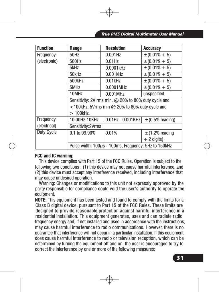 31True RMS Digital Multimeter User ManualRange50Hz500Hz5kHz50kHz500kHz5MHz10MHzSensitivity: 2V rms min. @ 20% to 80% duty cycle and<100kHz; 5Vrms min @ 20% to 80% duty cycle and> 100kHz.10.00Hz-10KHzSensitivity:2Vrms0.1 to 99.90%Pulse width: 100&mu;s - 100ms, Frequency: 5Hz to 150kHzResolution0.001Hz0.01Hz0.0001kHz0.001kHz0.01kHz0.0001MHz0.001MHz0.01Hz - 0.001KHz0.01%Accuracy&plusmn;(0.01% + 5)&plusmn;(0.01% + 5)&plusmn;(0.01% + 5)&plusmn;(0.01% + 5)&plusmn;(0.01% + 5)&plusmn;(0.01% + 5)unspecified&plusmn;(0.5% reading)&plusmn;(1.2% reading+ 2 digits)FunctionFrequency(electronic)Frequency(electrical)Duty CycleFCC and IC warning:NOTE:This device complies with Part 15 of the FCC Rules. Operation is subject to thefollowing two conditions : (1) this device may not cause harmful interference, and(2) this device must accept any interference received, including interference thatmay cause undesired operation.Warning: Changes or modifications to this unit not expressly approved by theparty responsible for compliance could void the user&rsquo;s authority to operate theequipment.This equipment has been tested and found to comply with the limits for aClass B digital device, pursuant to Part 15 of the FCC Rules. These limits aredesigned to provide reasonable protection against harmful interference in aresidential installation. This equipment generates, uses and can radiate radiofrequency energy and, if not installed and used in accordance with the instructions,may cause harmful interference to radio communications. However, there is noguarantee that interference will not occur in a particular installation. If this equipmentdoes cause harmful interference to radio or television reception, which can bedetermined by turning the equipment off and on, the user is encouraged to try tocorrect the interference by one or more of the following measures: