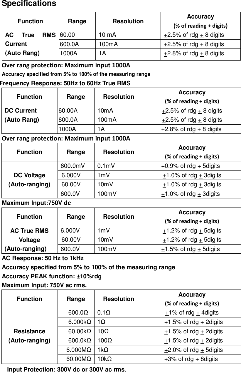  Specifications Function  Range  Resolution  Accuracy (% of reading + digits) AC  True  RMS Current (Auto Rang) 60.00  10 mA  +2.5% of rdg + 8 digits 600.0A  100mA  +2.5% of rdg + 8 digits 1000A  1A  +2.8% of rdg + 8 digits Over rang protection: Maximum input 1000A   Accuracy specified from 5% to 100% of the measuring range Frequency Response: 50Hz to 60Hz True RMS Function  Range  Resolution  Accuracy (% of reading + digits) DC Current (Auto Rang) 60.00A  10mA  +2.5% of rdg + 8 digits 600.0A  100mA  +2.5% of rdg + 8 digits 1000A  1A  +2.8% of rdg + 8 digits Over rang protection: Maximum input 1000A   Function  Range  Resolution  Accuracy (% of reading + digits) DC Voltage (Auto-ranging) 600.0mV    0.1mV  +0.9% of rdg + 5digits 6.000V  1mV  +1.0% of rdg + 3digits 60.00V  10mV  +1.0% of rdg + 3digits 600.0V  100mV  +1.0% of rdg + 3digits Maximum Input:750V dc   Function  Range  Resolution  Accuracy (% of reading + digits) AC True RMS Voltage (Auto-ranging) 6.000V  1mV  +1.2% of rdg + 5digits 60.00V  10mV  +1.2% of rdg + 5digits 600.0V  100mV  +1.5% of rdg + 5digits AC Response: 50 Hz to 1kHz Accuracy specified from 5% to 100% of the measuring range Accuracy PEAK function: &plusmn;10%rdg Maximum Input: 750V ac rms. Function  Range  Resolution  Accuracy (% of reading + digits) Resistance (Auto-ranging) 600.0Ω  0.1Ω  +1% of rdg + 4digits 6.000kΩ 1Ω  +1.5% of rdg + 2digits 60.00kΩ 10Ω  +1.5% of rdg + 2digits 600.0kΩ 100Ω  +1.5% of rdg + 2digits 6.000MΩ 1kΩ  +2.0% of rdg + 5digits 60.00MΩ 10kΩ  +3% of rdg + 8digits Input Protection: 300V dc or 300V ac rms.  