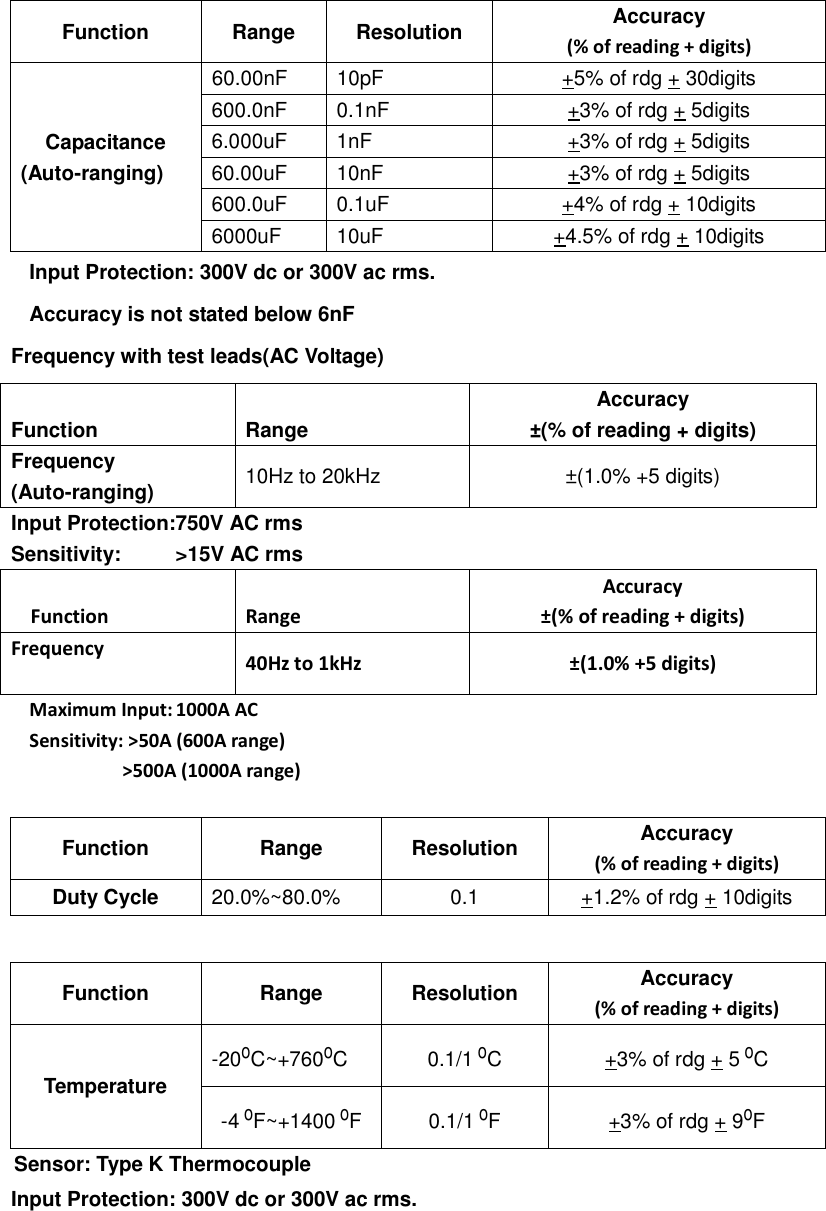  Function  Range  Resolution  Accuracy (% of reading + digits) Capacitance (Auto-ranging) 60.00nF  10pF  +5% of rdg + 30digits 600.0nF  0.1nF  +3% of rdg + 5digits 6.000uF  1nF  +3% of rdg + 5digits 60.00uF  10nF  +3% of rdg + 5digits 600.0uF  0.1uF  +4% of rdg + 10digits 6000uF  10uF  +4.5% of rdg + 10digits Input Protection: 300V dc or 300V ac rms. Accuracy is not stated below 6nF Frequency with test leads(AC Voltage) Function  Range Accuracy &plusmn;(% of reading + digits) Frequency     (Auto-ranging) 10Hz to 20kHz  &plusmn;(1.0% +5 digits) Input Protection:750V AC rms   Sensitivity:     >15V AC rms Function  Range Accuracy &plusmn;(% of reading + digits) Frequency    40Hz to 1kHz  &plusmn;(1.0% +5 digits) Maximum Input: 1000A AC  Sensitivity: >50A (600A range) >500A (1000A range)  Function  Range  Resolution  Accuracy (% of reading + digits) Duty Cycle  20.0%~80.0% 0.1  +1.2% of rdg + 10digits  Function  Range  Resolution  Accuracy (% of reading + digits) Temperature   -20oC~+760oC 0.1/1 oC  +3% of rdg + 5 oC -4 oF~+1400 oF  0.1/1 oF  +3% of rdg + 9oF Sensor: Type K Thermocouple Input Protection: 300V dc or 300V ac rms.    