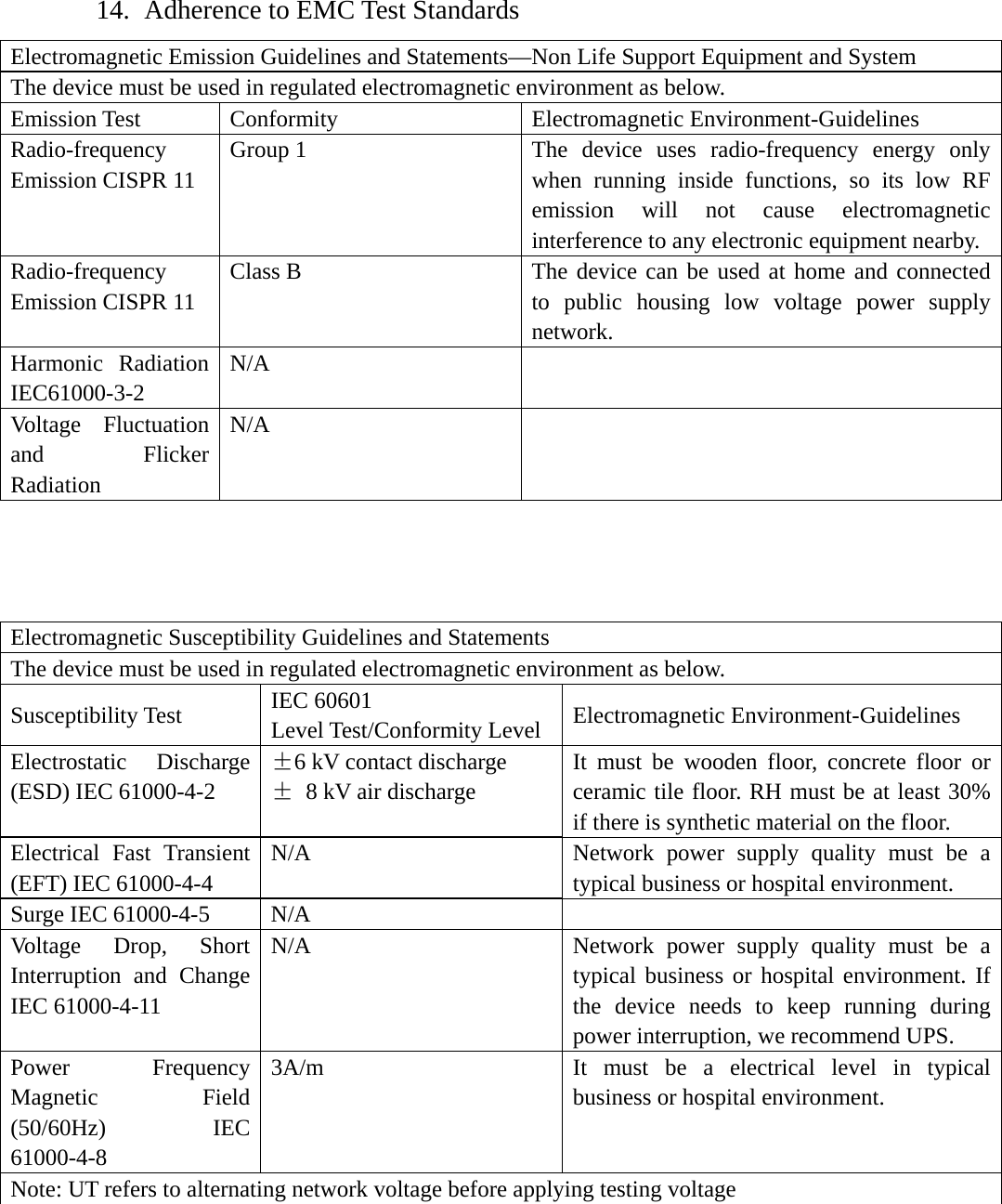 14.   Adherence to EMC Test Standards Electromagnetic Emission Guidelines and Statements&mdash;Non Life Support Equipment and System The device must be used in regulated electromagnetic environment as below.   Emission Test  Conformity  Electromagnetic Environment-Guidelines Radio-frequency Emission CISPR 11 Group 1  The device uses radio-frequency energy only when running inside functions, so its low RF emission will not cause electromagnetic interference to any electronic equipment nearby. Radio-frequency Emission CISPR 11 Class B  The device can be used at home and connected to public housing low voltage power supply network.  Harmonic Radiation IEC61000-3-2 N/A  Voltage Fluctuation and Flicker Radiation N/A    Electromagnetic Susceptibility Guidelines and Statements The device must be used in regulated electromagnetic environment as below.   Susceptibility Test  IEC 60601   Level Test/Conformity Level  Electromagnetic Environment-Guidelines Electrostatic Discharge (ESD) IEC 61000-4-2 &plusmn;6 kV contact discharge &plusmn;  8 kV air discharge It must be wooden floor, concrete floor or ceramic tile floor. RH must be at least 30% if there is synthetic material on the floor.   Electrical Fast Transient (EFT) IEC 61000-4-4 N/A  Network power supply quality must be a typical business or hospital environment.   Surge IEC 61000-4-5  N/A   Voltage Drop, Short Interruption and Change IEC 61000-4-11 N/A  Network power supply quality must be a typical business or hospital environment. If the device needs to keep running during power interruption, we recommend UPS. Power Frequency Magnetic Field (50/60Hz) IEC 61000-4-8 3A/m  It must be a electrical level in typical business or hospital environment. Note: UT refers to alternating network voltage before applying testing voltage   