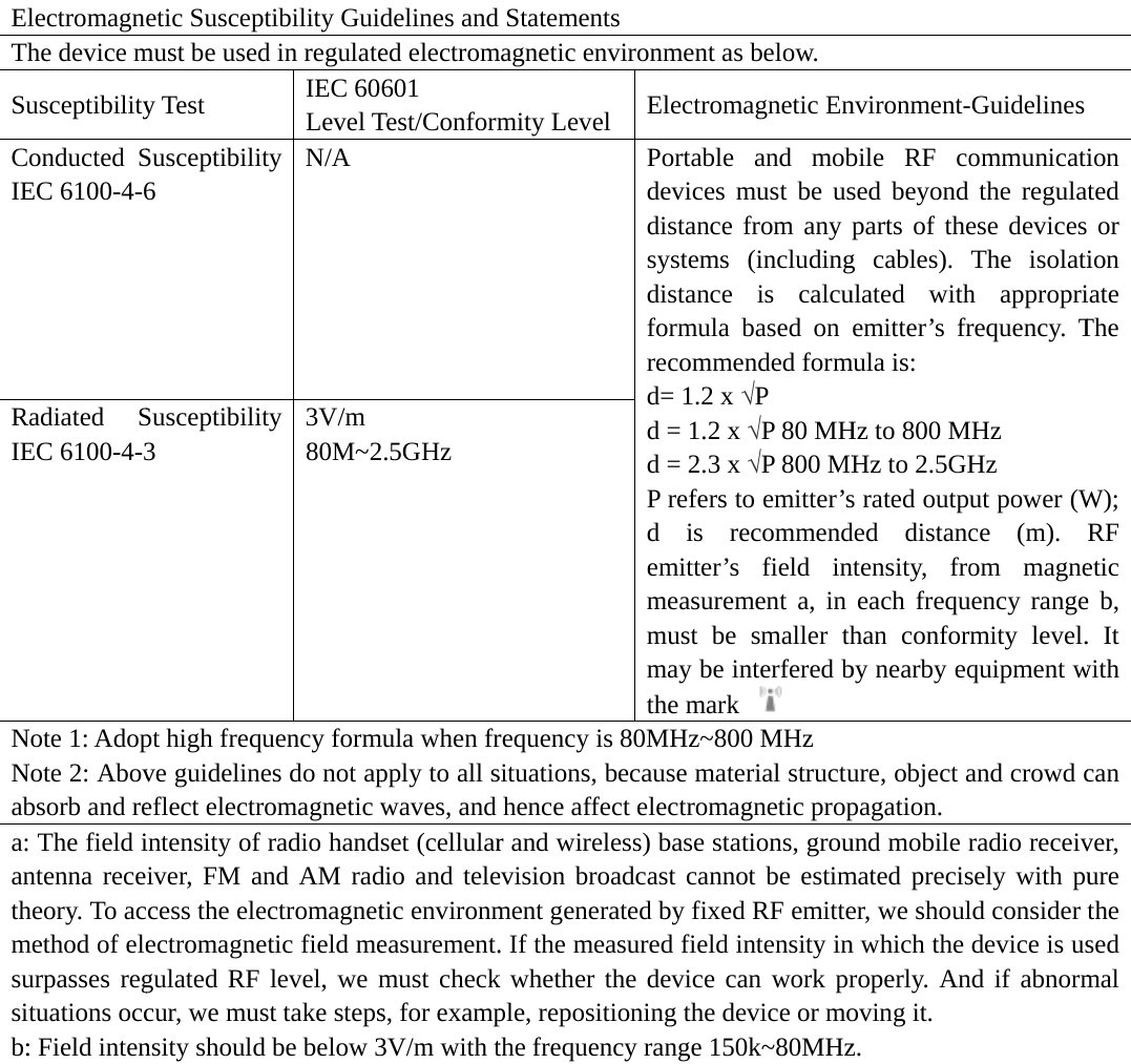 ElThSuCIERIENNaba:anthmsusib: lectromagnhe device musceptibilityonducted SEC 6100-4-6Radiated SEC 6100-4-3Note 1: AdopNote 2: Abovbsorb and re The field intenna receheory. To acmethod of eleurpasses regtuations occ: Field inten     etic Suscepmust be usedy Test Susceptibilit6 Susceptibilit3 pt high frequve guidelineeflect electrintensity of iver, FM anccess the eleectromagnegulated RF cur, we musnsity shouldtibility Guidd in regulateIEC 60Level Tty N/A ty 3V/m 80M~2uency formes do not apromagnetic wradio handsnd AM radectromagnetetic field melevel, we mst take stepsd be below 3delines anded electrom601  Test/Conform2.5GHz mula when frpply to all swaves, and set (cellulardio and teletic environmeasurement.must checks, for examp3V/m with td Statementsmagnetic envmity Levelrequency is situations, bhence affecr and wireleevision broament genera. If the meak whether thple, repositithe frequencs vironment aElectromPortabledevices distance systems distance formula recommed= 1.2 xd = 1.2 xd = 2.3 xP refers d is remitter&rsquo;smeasuremust bemay be ithe mark80MHz~80because matct electromaess) base staadcast cannated by fixedasured field he device cioning the dcy range 15s below. magnetic En and mobmust be usfrom any p(includingis calcubased on ended form&radic;P x &radic;P 80 MHx &radic;P 800 MHto emitter&rsquo;srecommends field inment a, in e smaller thinterfered bk 00 MHz erial structuagnetic propations, grounot be estimd RF emitteintensity incan work prdevice or mo0k~80MHznvironment-bile RF cosed beyond parts of theg cables). ulated withemitter&rsquo;s frmula is:   Hz to 800 MHz to 2.5GHs rated outpded distancntensity, froeach frequhan conforby nearby equre, object apagation.  und mobile rmated preciser, we shouln which the roperly. Anoving it.   z.  -Guidelinesommunicatithe regulaese devicesThe isolatih approprirequency. TMHz Hz ut power (Wce (m). om magneuency rangermity level.quipment wand crowd cradio receivsely with puld consider device is usnd if abnormion ated  or ion iate The W); RF etic e b, . It with can ver, ure the sed mal 
