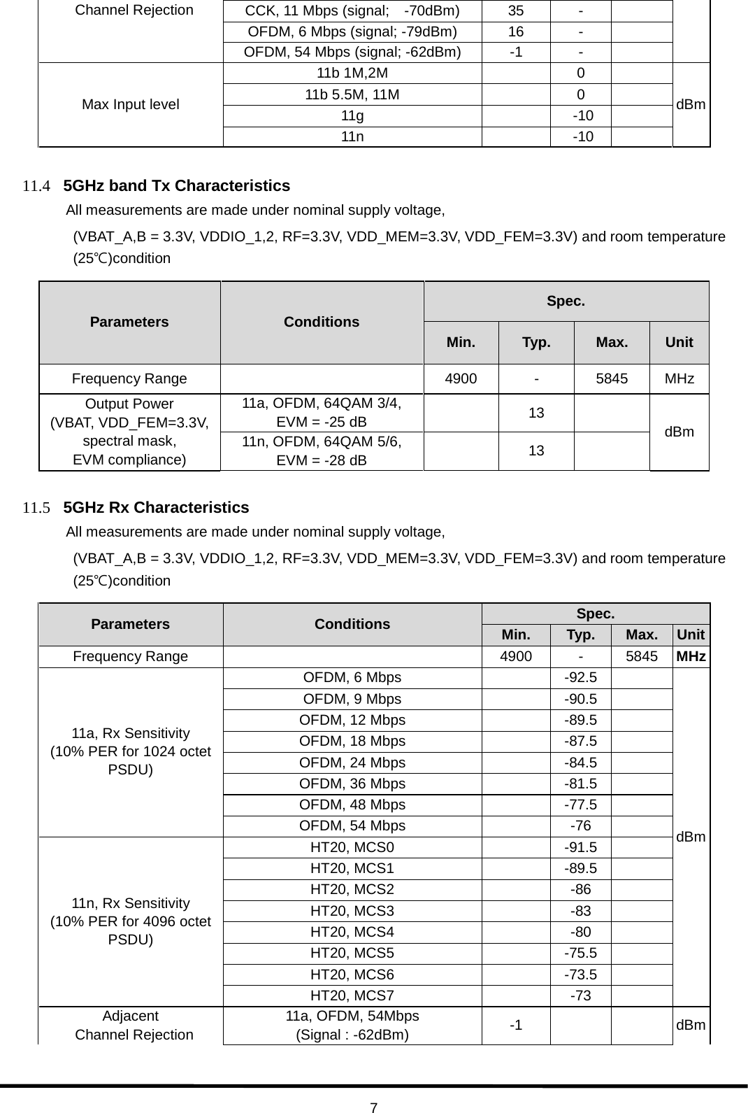  7   Channel Rejection CCK, 11 Mbps (signal;    -70dBm) 35 -  OFDM, 6 Mbps (signal; -79dBm) 16 -  OFDM, 54 Mbps (signal; -62dBm) -1 -  Max Input level 11b 1M,2M  0  dBm 11b 5.5M, 11M  0  11g  -10  11n  -10   11.4 5GHz band Tx Characteristics All measurements are made under nominal supply voltage,   (VBAT_A,B = 3.3V, VDDIO_1,2, RF=3.3V, VDD_MEM=3.3V, VDD_FEM=3.3V) and room temperature     (25℃)condition Parameters Conditions Spec. Min. Typ. Max. Unit Frequency Range  4900  -  5845  MHz Output Power (VBAT, VDD_FEM=3.3V, spectral mask, EVM compliance) 11a, OFDM, 64QAM 3/4,   EVM = -25 dB  13  dBm 11n, OFDM, 64QAM 5/6,   EVM = -28 dB  13   11.5 5GHz Rx Characteristics All measurements are made under nominal supply voltage,   (VBAT_A,B = 3.3V, VDDIO_1,2, RF=3.3V, VDD_MEM=3.3V, VDD_FEM=3.3V) and room temperature (25℃)condition Parameters Conditions Spec. Min. Typ. Max. Unit Frequency Range  4900 - 5845 MHz 11a, Rx Sensitivity (10% PER for 1024 octet PSDU) OFDM, 6 Mbps  -92.5  dBm OFDM, 9 Mbps  -90.5  OFDM, 12 Mbps  -89.5  OFDM, 18 Mbps  -87.5  OFDM, 24 Mbps  -84.5  OFDM, 36 Mbps  -81.5  OFDM, 48 Mbps  -77.5  OFDM, 54 Mbps  -76  11n, Rx Sensitivity (10% PER for 4096 octet PSDU) HT20, MCS0  -91.5  HT20, MCS1  -89.5  HT20, MCS2  -86  HT20, MCS3  -83  HT20, MCS4  -80  HT20, MCS5  -75.5  HT20, MCS6  -73.5  HT20, MCS7  -73  Adjacent  Channel Rejection 11a, OFDM, 54Mbps (Signal : -62dBm) -1   dBm 