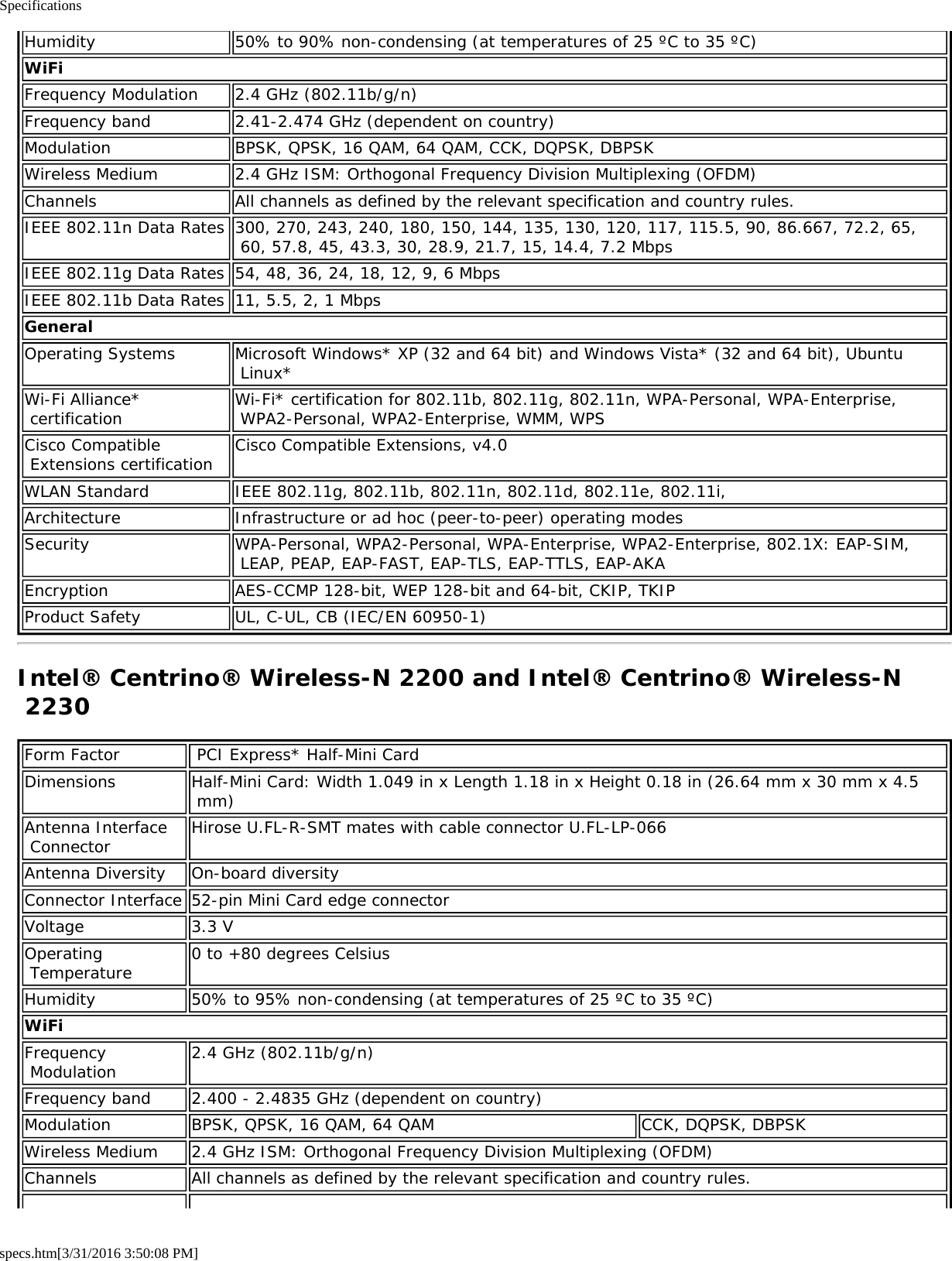 Specificationsspecs.htm[3/31/2016 3:50:08 PM]Humidity 50% to 90% non-condensing (at temperatures of 25 &ordm;C to 35 &ordm;C)WiFiFrequency Modulation 2.4 GHz (802.11b/g/n)Frequency band 2.41-2.474 GHz (dependent on country)Modulation BPSK, QPSK, 16 QAM, 64 QAM, CCK, DQPSK, DBPSKWireless Medium 2.4 GHz ISM: Orthogonal Frequency Division Multiplexing (OFDM)Channels All channels as defined by the relevant specification and country rules.IEEE 802.11n Data Rates 300, 270, 243, 240, 180, 150, 144, 135, 130, 120, 117, 115.5, 90, 86.667, 72.2, 65, 60, 57.8, 45, 43.3, 30, 28.9, 21.7, 15, 14.4, 7.2 MbpsIEEE 802.11g Data Rates 54, 48, 36, 24, 18, 12, 9, 6 MbpsIEEE 802.11b Data Rates 11, 5.5, 2, 1 MbpsGeneralOperating Systems Microsoft Windows* XP (32 and 64 bit) and Windows Vista* (32 and 64 bit), Ubuntu Linux*Wi-Fi Alliance* certification Wi-Fi* certification for 802.11b, 802.11g, 802.11n, WPA-Personal, WPA-Enterprise, WPA2-Personal, WPA2-Enterprise, WMM, WPSCisco Compatible Extensions certification Cisco Compatible Extensions, v4.0WLAN Standard IEEE 802.11g, 802.11b, 802.11n, 802.11d, 802.11e, 802.11i,Architecture Infrastructure or ad hoc (peer-to-peer) operating modesSecurity WPA-Personal, WPA2-Personal, WPA-Enterprise, WPA2-Enterprise, 802.1X: EAP-SIM, LEAP, PEAP, EAP-FAST, EAP-TLS, EAP-TTLS, EAP-AKAEncryption AES-CCMP 128-bit, WEP 128-bit and 64-bit, CKIP, TKIPProduct Safety UL, C-UL, CB (IEC/EN 60950-1)Intel&reg; Centrino&reg; Wireless-N 2200 and Intel&reg; Centrino&reg; Wireless-N 2230Form Factor  PCI Express* Half-Mini CardDimensions Half-Mini Card: Width 1.049 in x Length 1.18 in x Height 0.18 in (26.64 mm x 30 mm x 4.5 mm)Antenna Interface Connector Hirose U.FL-R-SMT mates with cable connector U.FL-LP-066Antenna Diversity On-board diversityConnector Interface 52-pin Mini Card edge connectorVoltage 3.3 VOperating Temperature 0 to +80 degrees CelsiusHumidity 50% to 95% non-condensing (at temperatures of 25 &ordm;C to 35 &ordm;C)WiFiFrequency Modulation 2.4 GHz (802.11b/g/n)Frequency band 2.400 - 2.4835 GHz (dependent on country)Modulation BPSK, QPSK, 16 QAM, 64 QAM CCK, DQPSK, DBPSKWireless Medium 2.4 GHz ISM: Orthogonal Frequency Division Multiplexing (OFDM)Channels All channels as defined by the relevant specification and country rules.
