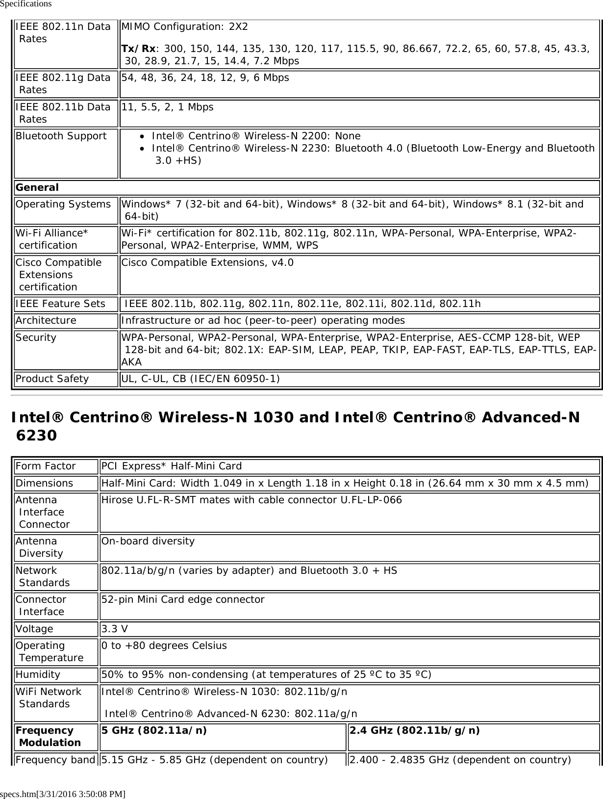 Specificationsspecs.htm[3/31/2016 3:50:08 PM]IEEE 802.11n Data RatesMIMO Configuration: 2X2Tx/Rx: 300, 150, 144, 135, 130, 120, 117, 115.5, 90, 86.667, 72.2, 65, 60, 57.8, 45, 43.3, 30, 28.9, 21.7, 15, 14.4, 7.2 MbpsIEEE 802.11g Data Rates 54, 48, 36, 24, 18, 12, 9, 6 MbpsIEEE 802.11b Data Rates 11, 5.5, 2, 1 MbpsBluetooth Support Intel&reg; Centrino&reg; Wireless-N 2200: NoneIntel&reg; Centrino&reg; Wireless-N 2230: Bluetooth 4.0 (Bluetooth Low-Energy and Bluetooth 3.0 +HS)GeneralOperating Systems Windows* 7 (32-bit and 64-bit), Windows* 8 (32-bit and 64-bit), Windows* 8.1 (32-bit and 64-bit)Wi-Fi Alliance* certification Wi-Fi* certification for 802.11b, 802.11g, 802.11n, WPA-Personal, WPA-Enterprise, WPA2-Personal, WPA2-Enterprise, WMM, WPSCisco Compatible Extensions certificationCisco Compatible Extensions, v4.0IEEE Feature Sets  IEEE 802.11b, 802.11g, 802.11n, 802.11e, 802.11i, 802.11d, 802.11hArchitecture Infrastructure or ad hoc (peer-to-peer) operating modesSecurity WPA-Personal, WPA2-Personal, WPA-Enterprise, WPA2-Enterprise, AES-CCMP 128-bit, WEP 128-bit and 64-bit; 802.1X: EAP-SIM, LEAP, PEAP, TKIP, EAP-FAST, EAP-TLS, EAP-TTLS, EAP-AKAProduct Safety UL, C-UL, CB (IEC/EN 60950-1)Intel&reg; Centrino&reg; Wireless-N 1030 and Intel&reg; Centrino&reg; Advanced-N 6230Form Factor PCI Express* Half-Mini CardDimensions Half-Mini Card: Width 1.049 in x Length 1.18 in x Height 0.18 in (26.64 mm x 30 mm x 4.5 mm)Antenna Interface ConnectorHirose U.FL-R-SMT mates with cable connector U.FL-LP-066Antenna Diversity On-board diversityNetwork Standards 802.11a/b/g/n (varies by adapter) and Bluetooth 3.0 + HSConnector Interface 52-pin Mini Card edge connectorVoltage 3.3 VOperating Temperature 0 to +80 degrees CelsiusHumidity 50% to 95% non-condensing (at temperatures of 25 &ordm;C to 35 &ordm;C)WiFi Network Standards Intel&reg; Centrino&reg; Wireless-N 1030: 802.11b/g/n Intel&reg; Centrino&reg; Advanced-N 6230: 802.11a/g/nFrequency Modulation 5 GHz (802.11a/n) 2.4 GHz (802.11b/g/n)Frequency band 5.15 GHz - 5.85 GHz (dependent on country) 2.400 - 2.4835 GHz (dependent on country)