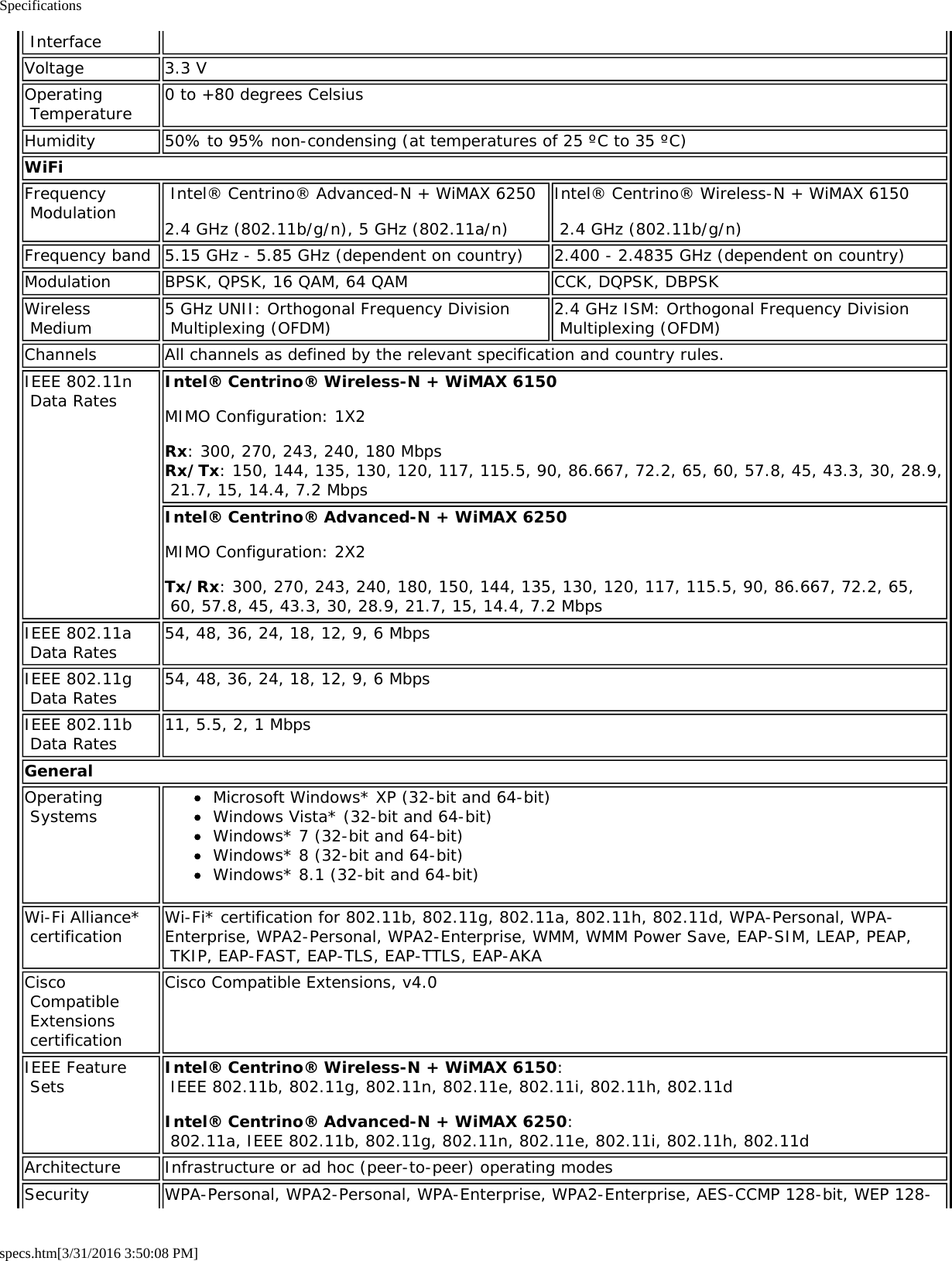 Specificationsspecs.htm[3/31/2016 3:50:08 PM] InterfaceVoltage 3.3 VOperating Temperature 0 to +80 degrees CelsiusHumidity 50% to 95% non-condensing (at temperatures of 25 &ordm;C to 35 &ordm;C)WiFiFrequency Modulation  Intel&reg; Centrino&reg; Advanced-N + WiMAX 62502.4 GHz (802.11b/g/n), 5 GHz (802.11a/n)Intel&reg; Centrino&reg; Wireless-N + WiMAX 6150 2.4 GHz (802.11b/g/n)Frequency band 5.15 GHz - 5.85 GHz (dependent on country) 2.400 - 2.4835 GHz (dependent on country)Modulation BPSK, QPSK, 16 QAM, 64 QAM CCK, DQPSK, DBPSKWireless Medium 5 GHz UNII: Orthogonal Frequency Division Multiplexing (OFDM) 2.4 GHz ISM: Orthogonal Frequency Division Multiplexing (OFDM)Channels All channels as defined by the relevant specification and country rules.IEEE 802.11n Data Rates Intel&reg; Centrino&reg; Wireless-N + WiMAX 6150MIMO Configuration: 1X2Rx: 300, 270, 243, 240, 180 MbpsRx/Tx: 150, 144, 135, 130, 120, 117, 115.5, 90, 86.667, 72.2, 65, 60, 57.8, 45, 43.3, 30, 28.9, 21.7, 15, 14.4, 7.2 MbpsIntel&reg; Centrino&reg; Advanced-N + WiMAX 6250MIMO Configuration: 2X2Tx/Rx: 300, 270, 243, 240, 180, 150, 144, 135, 130, 120, 117, 115.5, 90, 86.667, 72.2, 65, 60, 57.8, 45, 43.3, 30, 28.9, 21.7, 15, 14.4, 7.2 MbpsIEEE 802.11a Data Rates 54, 48, 36, 24, 18, 12, 9, 6 MbpsIEEE 802.11g Data Rates 54, 48, 36, 24, 18, 12, 9, 6 MbpsIEEE 802.11b Data Rates 11, 5.5, 2, 1 MbpsGeneralOperating Systems Microsoft Windows* XP (32-bit and 64-bit)Windows Vista* (32-bit and 64-bit)Windows* 7 (32-bit and 64-bit)Windows* 8 (32-bit and 64-bit)Windows* 8.1 (32-bit and 64-bit)Wi-Fi Alliance* certification Wi-Fi* certification for 802.11b, 802.11g, 802.11a, 802.11h, 802.11d, WPA-Personal, WPA-Enterprise, WPA2-Personal, WPA2-Enterprise, WMM, WMM Power Save, EAP-SIM, LEAP, PEAP, TKIP, EAP-FAST, EAP-TLS, EAP-TTLS, EAP-AKACisco Compatible Extensions certificationCisco Compatible Extensions, v4.0IEEE Feature Sets Intel&reg; Centrino&reg; Wireless-N + WiMAX 6150:  IEEE 802.11b, 802.11g, 802.11n, 802.11e, 802.11i, 802.11h, 802.11dIntel&reg; Centrino&reg; Advanced-N + WiMAX 6250:  802.11a, IEEE 802.11b, 802.11g, 802.11n, 802.11e, 802.11i, 802.11h, 802.11dArchitecture Infrastructure or ad hoc (peer-to-peer) operating modesSecurity WPA-Personal, WPA2-Personal, WPA-Enterprise, WPA2-Enterprise, AES-CCMP 128-bit, WEP 128-