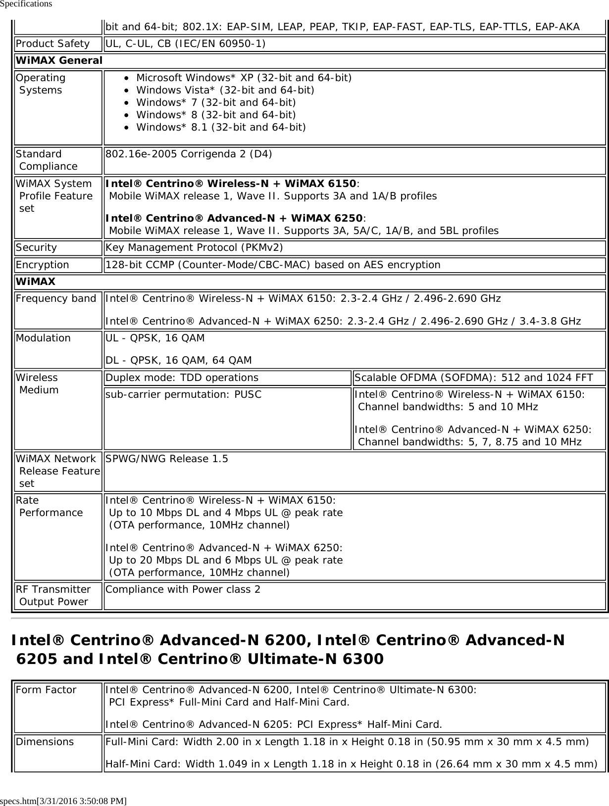 Specificationsspecs.htm[3/31/2016 3:50:08 PM]bit and 64-bit; 802.1X: EAP-SIM, LEAP, PEAP, TKIP, EAP-FAST, EAP-TLS, EAP-TTLS, EAP-AKAProduct Safety UL, C-UL, CB (IEC/EN 60950-1)WiMAX GeneralOperating Systems Microsoft Windows* XP (32-bit and 64-bit)Windows Vista* (32-bit and 64-bit)Windows* 7 (32-bit and 64-bit)Windows* 8 (32-bit and 64-bit)Windows* 8.1 (32-bit and 64-bit)Standard Compliance 802.16e-2005 Corrigenda 2 (D4)WiMAX System Profile Feature setIntel&reg; Centrino&reg; Wireless-N + WiMAX 6150:  Mobile WiMAX release 1, Wave II. Supports 3A and 1A/B profilesIntel&reg; Centrino&reg; Advanced-N + WiMAX 6250:  Mobile WiMAX release 1, Wave II. Supports 3A, 5A/C, 1A/B, and 5BL profilesSecurity Key Management Protocol (PKMv2)Encryption 128-bit CCMP (Counter-Mode/CBC-MAC) based on AES encryptionWiMAXFrequency band Intel&reg; Centrino&reg; Wireless-N + WiMAX 6150: 2.3-2.4 GHz / 2.496-2.690 GHzIntel&reg; Centrino&reg; Advanced-N + WiMAX 6250: 2.3-2.4 GHz / 2.496-2.690 GHz / 3.4-3.8 GHzModulation UL - QPSK, 16 QAMDL - QPSK, 16 QAM, 64 QAMWireless Medium Duplex mode: TDD operations Scalable OFDMA (SOFDMA): 512 and 1024 FFTsub-carrier permutation: PUSC Intel&reg; Centrino&reg; Wireless-N + WiMAX 6150: Channel bandwidths: 5 and 10 MHzIntel&reg; Centrino&reg; Advanced-N + WiMAX 6250: Channel bandwidths: 5, 7, 8.75 and 10 MHzWiMAX Network Release Feature setSPWG/NWG Release 1.5Rate Performance Intel&reg; Centrino&reg; Wireless-N + WiMAX 6150: Up to 10 Mbps DL and 4 Mbps UL @ peak rate (OTA performance, 10MHz channel)Intel&reg; Centrino&reg; Advanced-N + WiMAX 6250: Up to 20 Mbps DL and 6 Mbps UL @ peak rate (OTA performance, 10MHz channel)RF Transmitter Output Power Compliance with Power class 2Intel&reg; Centrino&reg; Advanced-N 6200, Intel&reg; Centrino&reg; Advanced-N 6205 and Intel&reg; Centrino&reg; Ultimate-N 6300Form Factor Intel&reg; Centrino&reg; Advanced-N 6200, Intel&reg; Centrino&reg; Ultimate-N 6300: PCI Express* Full-Mini Card and Half-Mini Card.Intel&reg; Centrino&reg; Advanced-N 6205: PCI Express* Half-Mini Card.Dimensions Full-Mini Card: Width 2.00 in x Length 1.18 in x Height 0.18 in (50.95 mm x 30 mm x 4.5 mm)Half-Mini Card: Width 1.049 in x Length 1.18 in x Height 0.18 in (26.64 mm x 30 mm x 4.5 mm)