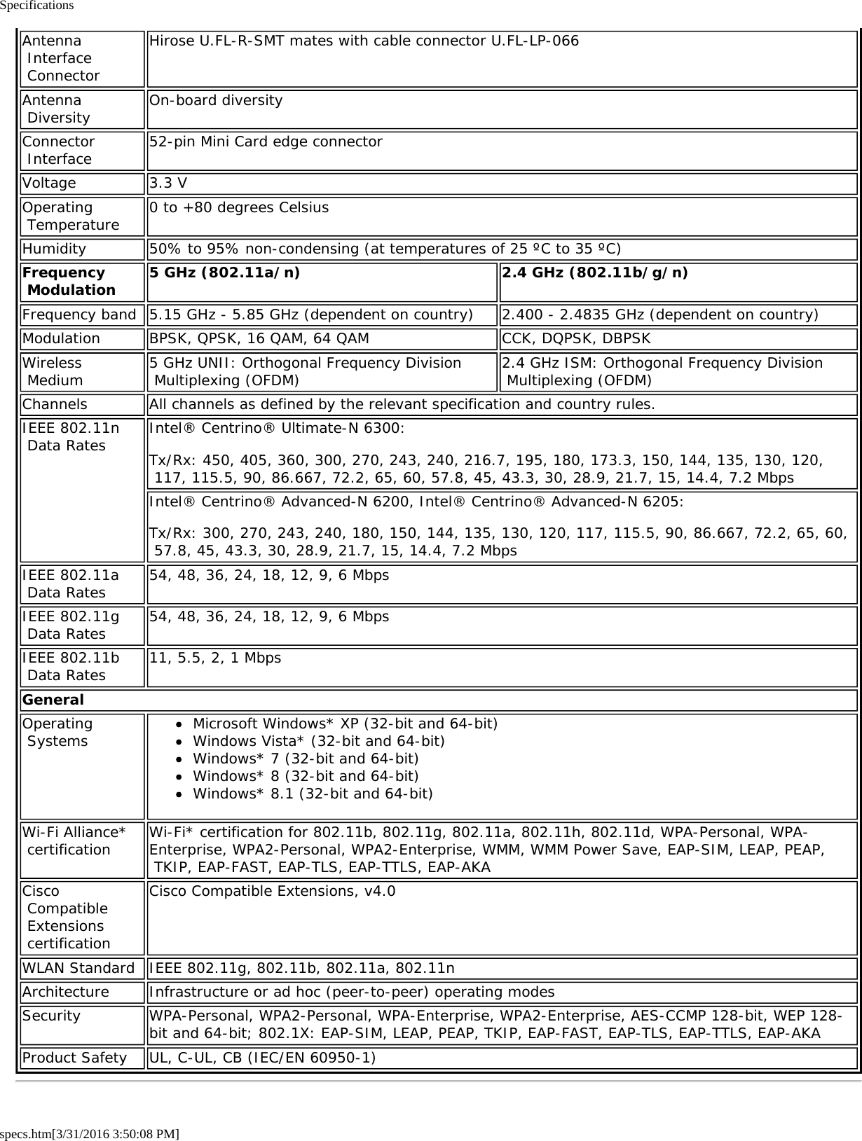Specificationsspecs.htm[3/31/2016 3:50:08 PM]Antenna Interface ConnectorHirose U.FL-R-SMT mates with cable connector U.FL-LP-066Antenna Diversity On-board diversityConnector Interface 52-pin Mini Card edge connectorVoltage 3.3 VOperating Temperature 0 to +80 degrees CelsiusHumidity 50% to 95% non-condensing (at temperatures of 25 &ordm;C to 35 &ordm;C)Frequency Modulation 5 GHz (802.11a/n) 2.4 GHz (802.11b/g/n)Frequency band 5.15 GHz - 5.85 GHz (dependent on country) 2.400 - 2.4835 GHz (dependent on country)Modulation BPSK, QPSK, 16 QAM, 64 QAM CCK, DQPSK, DBPSKWireless Medium 5 GHz UNII: Orthogonal Frequency Division Multiplexing (OFDM) 2.4 GHz ISM: Orthogonal Frequency Division Multiplexing (OFDM)Channels All channels as defined by the relevant specification and country rules.IEEE 802.11n Data Rates Intel&reg; Centrino&reg; Ultimate-N 6300:Tx/Rx: 450, 405, 360, 300, 270, 243, 240, 216.7, 195, 180, 173.3, 150, 144, 135, 130, 120, 117, 115.5, 90, 86.667, 72.2, 65, 60, 57.8, 45, 43.3, 30, 28.9, 21.7, 15, 14.4, 7.2 MbpsIntel&reg; Centrino&reg; Advanced-N 6200, Intel&reg; Centrino&reg; Advanced-N 6205:Tx/Rx: 300, 270, 243, 240, 180, 150, 144, 135, 130, 120, 117, 115.5, 90, 86.667, 72.2, 65, 60, 57.8, 45, 43.3, 30, 28.9, 21.7, 15, 14.4, 7.2 MbpsIEEE 802.11a Data Rates 54, 48, 36, 24, 18, 12, 9, 6 MbpsIEEE 802.11g Data Rates 54, 48, 36, 24, 18, 12, 9, 6 MbpsIEEE 802.11b Data Rates 11, 5.5, 2, 1 MbpsGeneralOperating Systems Microsoft Windows* XP (32-bit and 64-bit)Windows Vista* (32-bit and 64-bit)Windows* 7 (32-bit and 64-bit)Windows* 8 (32-bit and 64-bit)Windows* 8.1 (32-bit and 64-bit)Wi-Fi Alliance* certification Wi-Fi* certification for 802.11b, 802.11g, 802.11a, 802.11h, 802.11d, WPA-Personal, WPA-Enterprise, WPA2-Personal, WPA2-Enterprise, WMM, WMM Power Save, EAP-SIM, LEAP, PEAP, TKIP, EAP-FAST, EAP-TLS, EAP-TTLS, EAP-AKACisco Compatible Extensions certificationCisco Compatible Extensions, v4.0WLAN Standard IEEE 802.11g, 802.11b, 802.11a, 802.11nArchitecture Infrastructure or ad hoc (peer-to-peer) operating modesSecurity WPA-Personal, WPA2-Personal, WPA-Enterprise, WPA2-Enterprise, AES-CCMP 128-bit, WEP 128-bit and 64-bit; 802.1X: EAP-SIM, LEAP, PEAP, TKIP, EAP-FAST, EAP-TLS, EAP-TTLS, EAP-AKAProduct Safety UL, C-UL, CB (IEC/EN 60950-1)