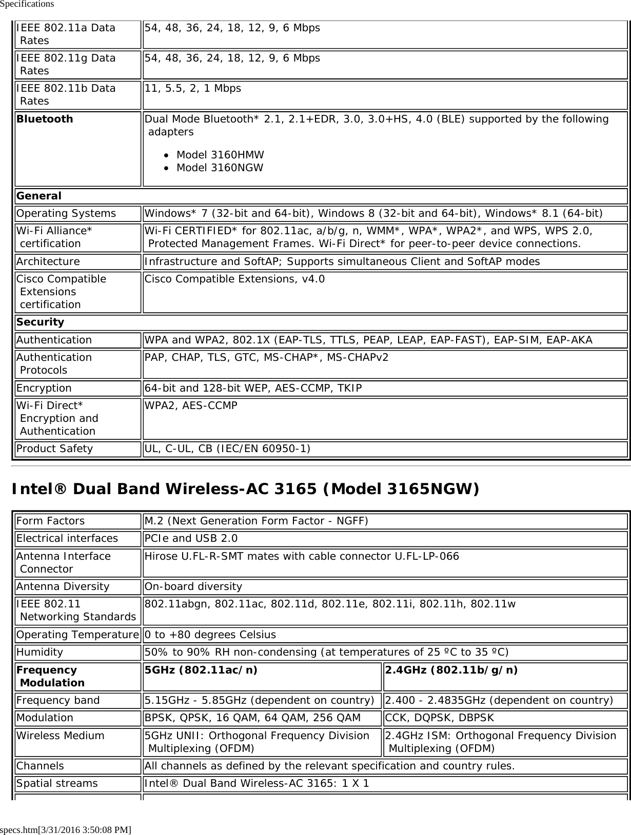 Specificationsspecs.htm[3/31/2016 3:50:08 PM]IEEE 802.11a Data Rates54, 48, 36, 24, 18, 12, 9, 6 MbpsIEEE 802.11g Data Rates 54, 48, 36, 24, 18, 12, 9, 6 MbpsIEEE 802.11b Data Rates 11, 5.5, 2, 1 MbpsBluetooth Dual Mode Bluetooth* 2.1, 2.1+EDR, 3.0, 3.0+HS, 4.0 (BLE) supported by the following adaptersModel 3160HMWModel 3160NGWGeneralOperating Systems Windows* 7 (32-bit and 64-bit), Windows 8 (32-bit and 64-bit), Windows* 8.1 (64-bit)Wi-Fi Alliance* certification Wi-Fi CERTIFIED* for 802.11ac, a/b/g, n, WMM*, WPA*, WPA2*, and WPS, WPS 2.0, Protected Management Frames. Wi-Fi Direct* for peer-to-peer device connections.Architecture Infrastructure and SoftAP; Supports simultaneous Client and SoftAP modesCisco Compatible Extensions certificationCisco Compatible Extensions, v4.0SecurityAuthentication WPA and WPA2, 802.1X (EAP-TLS, TTLS, PEAP, LEAP, EAP-FAST), EAP-SIM, EAP-AKAAuthentication Protocols PAP, CHAP, TLS, GTC, MS-CHAP*, MS-CHAPv2Encryption 64-bit and 128-bit WEP, AES-CCMP, TKIPWi-Fi Direct* Encryption and AuthenticationWPA2, AES-CCMPProduct Safety UL, C-UL, CB (IEC/EN 60950-1)Intel&reg; Dual Band Wireless-AC 3165 (Model 3165NGW)Form Factors M.2 (Next Generation Form Factor - NGFF)Electrical interfaces PCIe and USB 2.0Antenna Interface Connector Hirose U.FL-R-SMT mates with cable connector U.FL-LP-066Antenna Diversity On-board diversityIEEE 802.11 Networking Standards 802.11abgn, 802.11ac, 802.11d, 802.11e, 802.11i, 802.11h, 802.11wOperating Temperature 0 to +80 degrees CelsiusHumidity 50% to 90% RH non-condensing (at temperatures of 25 &ordm;C to 35 &ordm;C)Frequency Modulation 5GHz (802.11ac/n) 2.4GHz (802.11b/g/n)Frequency band 5.15GHz - 5.85GHz (dependent on country) 2.400 - 2.4835GHz (dependent on country)Modulation BPSK, QPSK, 16 QAM, 64 QAM, 256 QAM CCK, DQPSK, DBPSKWireless Medium 5GHz UNII: Orthogonal Frequency Division Multiplexing (OFDM) 2.4GHz ISM: Orthogonal Frequency Division Multiplexing (OFDM)Channels All channels as defined by the relevant specification and country rules.Spatial streams Intel&reg; Dual Band Wireless-AC 3165: 1 X 1