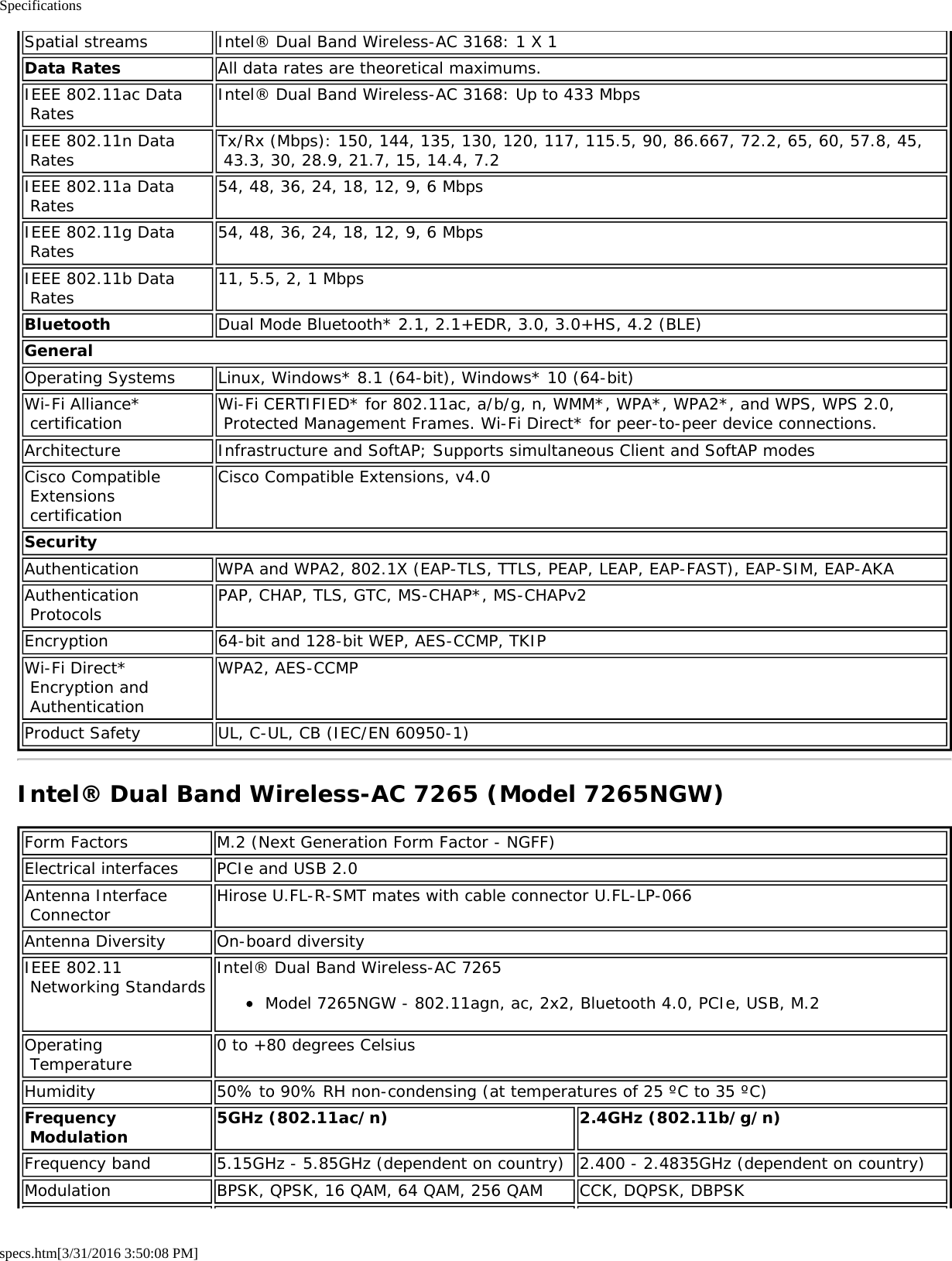 Specificationsspecs.htm[3/31/2016 3:50:08 PM]Spatial streams Intel&reg; Dual Band Wireless-AC 3168: 1 X 1Data Rates All data rates are theoretical maximums.IEEE 802.11ac Data Rates Intel&reg; Dual Band Wireless-AC 3168: Up to 433 MbpsIEEE 802.11n Data Rates Tx/Rx (Mbps): 150, 144, 135, 130, 120, 117, 115.5, 90, 86.667, 72.2, 65, 60, 57.8, 45, 43.3, 30, 28.9, 21.7, 15, 14.4, 7.2IEEE 802.11a Data Rates 54, 48, 36, 24, 18, 12, 9, 6 MbpsIEEE 802.11g Data Rates 54, 48, 36, 24, 18, 12, 9, 6 MbpsIEEE 802.11b Data Rates 11, 5.5, 2, 1 MbpsBluetooth Dual Mode Bluetooth* 2.1, 2.1+EDR, 3.0, 3.0+HS, 4.2 (BLE)GeneralOperating Systems Linux, Windows* 8.1 (64-bit), Windows* 10 (64-bit)Wi-Fi Alliance* certification Wi-Fi CERTIFIED* for 802.11ac, a/b/g, n, WMM*, WPA*, WPA2*, and WPS, WPS 2.0, Protected Management Frames. Wi-Fi Direct* for peer-to-peer device connections.Architecture Infrastructure and SoftAP; Supports simultaneous Client and SoftAP modesCisco Compatible Extensions certificationCisco Compatible Extensions, v4.0SecurityAuthentication WPA and WPA2, 802.1X (EAP-TLS, TTLS, PEAP, LEAP, EAP-FAST), EAP-SIM, EAP-AKAAuthentication Protocols PAP, CHAP, TLS, GTC, MS-CHAP*, MS-CHAPv2Encryption 64-bit and 128-bit WEP, AES-CCMP, TKIPWi-Fi Direct* Encryption and AuthenticationWPA2, AES-CCMPProduct Safety UL, C-UL, CB (IEC/EN 60950-1)Intel&reg; Dual Band Wireless-AC 7265 (Model 7265NGW)Form Factors M.2 (Next Generation Form Factor - NGFF)Electrical interfaces PCIe and USB 2.0Antenna Interface Connector Hirose U.FL-R-SMT mates with cable connector U.FL-LP-066Antenna Diversity On-board diversityIEEE 802.11 Networking Standards Intel&reg; Dual Band Wireless-AC 7265Model 7265NGW - 802.11agn, ac, 2x2, Bluetooth 4.0, PCIe, USB, M.2Operating Temperature 0 to +80 degrees CelsiusHumidity 50% to 90% RH non-condensing (at temperatures of 25 &ordm;C to 35 &ordm;C)Frequency Modulation 5GHz (802.11ac/n) 2.4GHz (802.11b/g/n)Frequency band 5.15GHz - 5.85GHz (dependent on country) 2.400 - 2.4835GHz (dependent on country)Modulation BPSK, QPSK, 16 QAM, 64 QAM, 256 QAM CCK, DQPSK, DBPSK