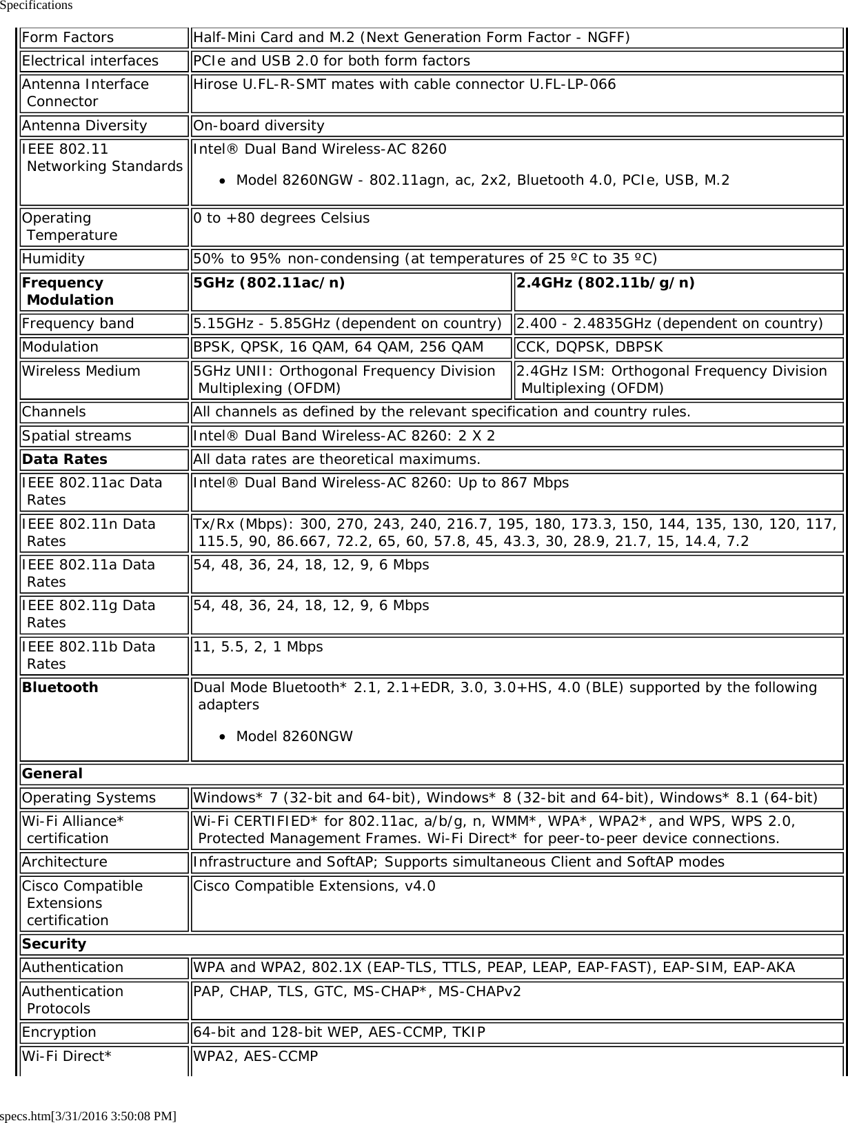 Specificationsspecs.htm[3/31/2016 3:50:08 PM]Form Factors Half-Mini Card and M.2 (Next Generation Form Factor - NGFF)Electrical interfaces PCIe and USB 2.0 for both form factorsAntenna Interface Connector Hirose U.FL-R-SMT mates with cable connector U.FL-LP-066Antenna Diversity On-board diversityIEEE 802.11 Networking Standards Intel&reg; Dual Band Wireless-AC 8260Model 8260NGW - 802.11agn, ac, 2x2, Bluetooth 4.0, PCIe, USB, M.2Operating Temperature 0 to +80 degrees CelsiusHumidity 50% to 95% non-condensing (at temperatures of 25 &ordm;C to 35 &ordm;C)Frequency Modulation 5GHz (802.11ac/n) 2.4GHz (802.11b/g/n)Frequency band 5.15GHz - 5.85GHz (dependent on country) 2.400 - 2.4835GHz (dependent on country)Modulation BPSK, QPSK, 16 QAM, 64 QAM, 256 QAM CCK, DQPSK, DBPSKWireless Medium 5GHz UNII: Orthogonal Frequency Division Multiplexing (OFDM) 2.4GHz ISM: Orthogonal Frequency Division Multiplexing (OFDM)Channels All channels as defined by the relevant specification and country rules.Spatial streams Intel&reg; Dual Band Wireless-AC 8260: 2 X 2Data Rates All data rates are theoretical maximums.IEEE 802.11ac Data Rates Intel&reg; Dual Band Wireless-AC 8260: Up to 867 MbpsIEEE 802.11n Data Rates Tx/Rx (Mbps): 300, 270, 243, 240, 216.7, 195, 180, 173.3, 150, 144, 135, 130, 120, 117, 115.5, 90, 86.667, 72.2, 65, 60, 57.8, 45, 43.3, 30, 28.9, 21.7, 15, 14.4, 7.2IEEE 802.11a Data Rates 54, 48, 36, 24, 18, 12, 9, 6 MbpsIEEE 802.11g Data Rates 54, 48, 36, 24, 18, 12, 9, 6 MbpsIEEE 802.11b Data Rates 11, 5.5, 2, 1 MbpsBluetooth Dual Mode Bluetooth* 2.1, 2.1+EDR, 3.0, 3.0+HS, 4.0 (BLE) supported by the following adaptersModel 8260NGWGeneralOperating Systems Windows* 7 (32-bit and 64-bit), Windows* 8 (32-bit and 64-bit), Windows* 8.1 (64-bit)Wi-Fi Alliance* certification Wi-Fi CERTIFIED* for 802.11ac, a/b/g, n, WMM*, WPA*, WPA2*, and WPS, WPS 2.0, Protected Management Frames. Wi-Fi Direct* for peer-to-peer device connections.Architecture Infrastructure and SoftAP; Supports simultaneous Client and SoftAP modesCisco Compatible Extensions certificationCisco Compatible Extensions, v4.0SecurityAuthentication WPA and WPA2, 802.1X (EAP-TLS, TTLS, PEAP, LEAP, EAP-FAST), EAP-SIM, EAP-AKAAuthentication Protocols PAP, CHAP, TLS, GTC, MS-CHAP*, MS-CHAPv2Encryption 64-bit and 128-bit WEP, AES-CCMP, TKIPWi-Fi Direct* WPA2, AES-CCMP