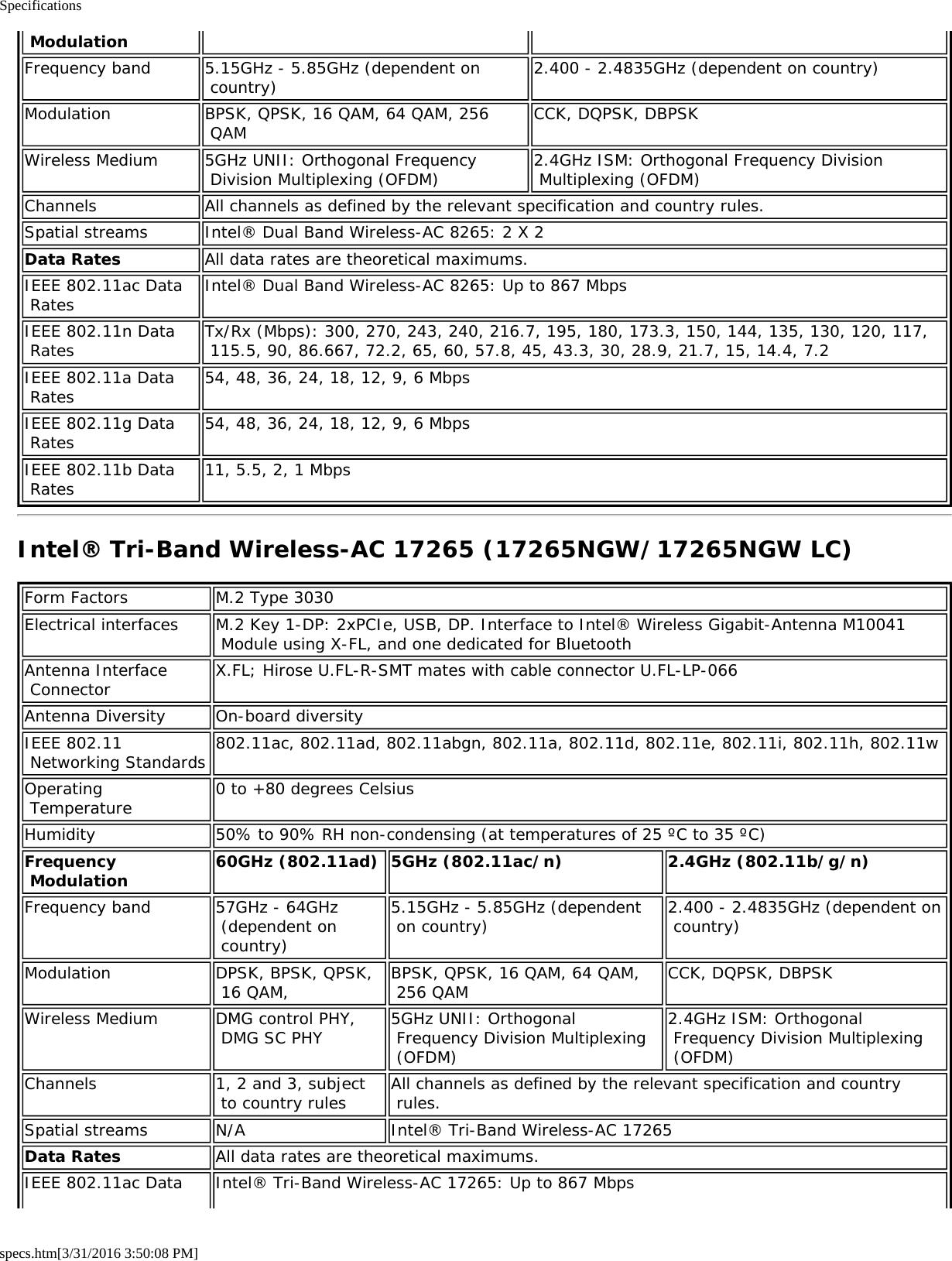 Specificationsspecs.htm[3/31/2016 3:50:08 PM] ModulationFrequency band 5.15GHz - 5.85GHz (dependent on country) 2.400 - 2.4835GHz (dependent on country)Modulation BPSK, QPSK, 16 QAM, 64 QAM, 256 QAM CCK, DQPSK, DBPSKWireless Medium 5GHz UNII: Orthogonal Frequency Division Multiplexing (OFDM) 2.4GHz ISM: Orthogonal Frequency Division Multiplexing (OFDM)Channels All channels as defined by the relevant specification and country rules.Spatial streams Intel&reg; Dual Band Wireless-AC 8265: 2 X 2Data Rates All data rates are theoretical maximums.IEEE 802.11ac Data Rates Intel&reg; Dual Band Wireless-AC 8265: Up to 867 MbpsIEEE 802.11n Data Rates Tx/Rx (Mbps): 300, 270, 243, 240, 216.7, 195, 180, 173.3, 150, 144, 135, 130, 120, 117, 115.5, 90, 86.667, 72.2, 65, 60, 57.8, 45, 43.3, 30, 28.9, 21.7, 15, 14.4, 7.2IEEE 802.11a Data Rates 54, 48, 36, 24, 18, 12, 9, 6 MbpsIEEE 802.11g Data Rates 54, 48, 36, 24, 18, 12, 9, 6 MbpsIEEE 802.11b Data Rates 11, 5.5, 2, 1 MbpsIntel&reg; Tri-Band Wireless-AC 17265 (17265NGW/17265NGW LC)Form Factors M.2 Type 3030Electrical interfaces M.2 Key 1-DP: 2xPCIe, USB, DP. Interface to Intel&reg; Wireless Gigabit-Antenna M10041 Module using X-FL, and one dedicated for BluetoothAntenna Interface Connector X.FL; Hirose U.FL-R-SMT mates with cable connector U.FL-LP-066Antenna Diversity On-board diversityIEEE 802.11 Networking Standards 802.11ac, 802.11ad, 802.11abgn, 802.11a, 802.11d, 802.11e, 802.11i, 802.11h, 802.11wOperating Temperature 0 to +80 degrees CelsiusHumidity 50% to 90% RH non-condensing (at temperatures of 25 &ordm;C to 35 &ordm;C)Frequency Modulation 60GHz (802.11ad) 5GHz (802.11ac/n) 2.4GHz (802.11b/g/n)Frequency band 57GHz - 64GHz (dependent on country)5.15GHz - 5.85GHz (dependent on country) 2.400 - 2.4835GHz (dependent on country)Modulation DPSK, BPSK, QPSK, 16 QAM, BPSK, QPSK, 16 QAM, 64 QAM, 256 QAM CCK, DQPSK, DBPSKWireless Medium DMG control PHY, DMG SC PHY 5GHz UNII: Orthogonal Frequency Division Multiplexing (OFDM)2.4GHz ISM: Orthogonal Frequency Division Multiplexing (OFDM)Channels 1, 2 and 3, subject to country rules All channels as defined by the relevant specification and country rules.Spatial streams N/A Intel&reg; Tri-Band Wireless-AC 17265Data Rates All data rates are theoretical maximums.IEEE 802.11ac Data Intel&reg; Tri-Band Wireless-AC 17265: Up to 867 Mbps