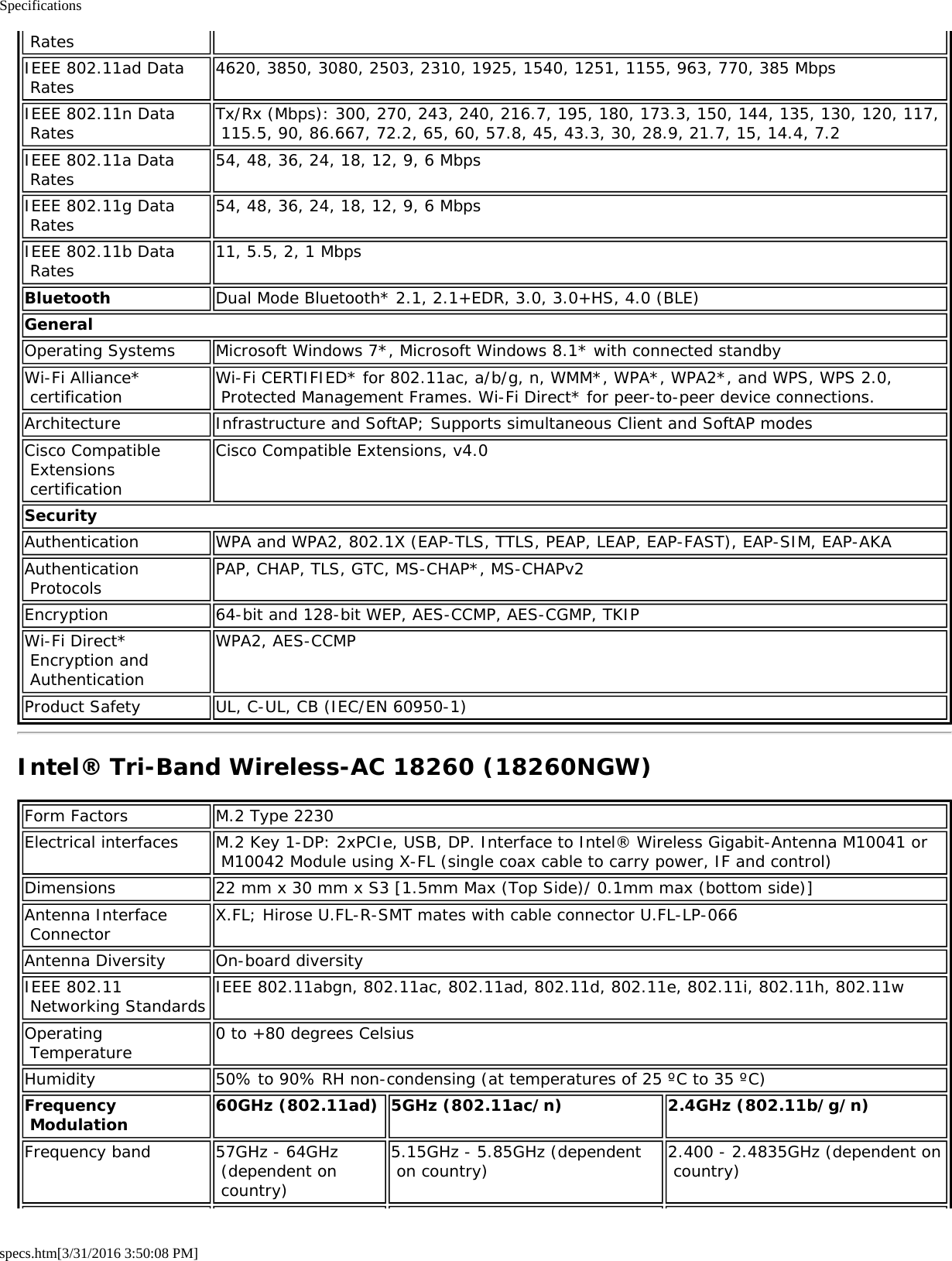 Specificationsspecs.htm[3/31/2016 3:50:08 PM] RatesIEEE 802.11ad Data Rates 4620, 3850, 3080, 2503, 2310, 1925, 1540, 1251, 1155, 963, 770, 385 MbpsIEEE 802.11n Data Rates Tx/Rx (Mbps): 300, 270, 243, 240, 216.7, 195, 180, 173.3, 150, 144, 135, 130, 120, 117, 115.5, 90, 86.667, 72.2, 65, 60, 57.8, 45, 43.3, 30, 28.9, 21.7, 15, 14.4, 7.2IEEE 802.11a Data Rates 54, 48, 36, 24, 18, 12, 9, 6 MbpsIEEE 802.11g Data Rates 54, 48, 36, 24, 18, 12, 9, 6 MbpsIEEE 802.11b Data Rates 11, 5.5, 2, 1 MbpsBluetooth Dual Mode Bluetooth* 2.1, 2.1+EDR, 3.0, 3.0+HS, 4.0 (BLE)GeneralOperating Systems Microsoft Windows 7*, Microsoft Windows 8.1* with connected standbyWi-Fi Alliance* certification Wi-Fi CERTIFIED* for 802.11ac, a/b/g, n, WMM*, WPA*, WPA2*, and WPS, WPS 2.0, Protected Management Frames. Wi-Fi Direct* for peer-to-peer device connections.Architecture Infrastructure and SoftAP; Supports simultaneous Client and SoftAP modesCisco Compatible Extensions certificationCisco Compatible Extensions, v4.0SecurityAuthentication WPA and WPA2, 802.1X (EAP-TLS, TTLS, PEAP, LEAP, EAP-FAST), EAP-SIM, EAP-AKAAuthentication Protocols PAP, CHAP, TLS, GTC, MS-CHAP*, MS-CHAPv2Encryption 64-bit and 128-bit WEP, AES-CCMP, AES-CGMP, TKIPWi-Fi Direct* Encryption and AuthenticationWPA2, AES-CCMPProduct Safety UL, C-UL, CB (IEC/EN 60950-1)Intel&reg; Tri-Band Wireless-AC 18260 (18260NGW)Form Factors M.2 Type 2230Electrical interfaces M.2 Key 1-DP: 2xPCIe, USB, DP. Interface to Intel&reg; Wireless Gigabit-Antenna M10041 or M10042 Module using X-FL (single coax cable to carry power, IF and control)Dimensions 22 mm x 30 mm x S3 [1.5mm Max (Top Side)/ 0.1mm max (bottom side)]Antenna Interface Connector X.FL; Hirose U.FL-R-SMT mates with cable connector U.FL-LP-066Antenna Diversity On-board diversityIEEE 802.11 Networking Standards IEEE 802.11abgn, 802.11ac, 802.11ad, 802.11d, 802.11e, 802.11i, 802.11h, 802.11wOperating Temperature 0 to +80 degrees CelsiusHumidity 50% to 90% RH non-condensing (at temperatures of 25 &ordm;C to 35 &ordm;C)Frequency Modulation 60GHz (802.11ad) 5GHz (802.11ac/n) 2.4GHz (802.11b/g/n)Frequency band 57GHz - 64GHz (dependent on country)5.15GHz - 5.85GHz (dependent on country) 2.400 - 2.4835GHz (dependent on country)