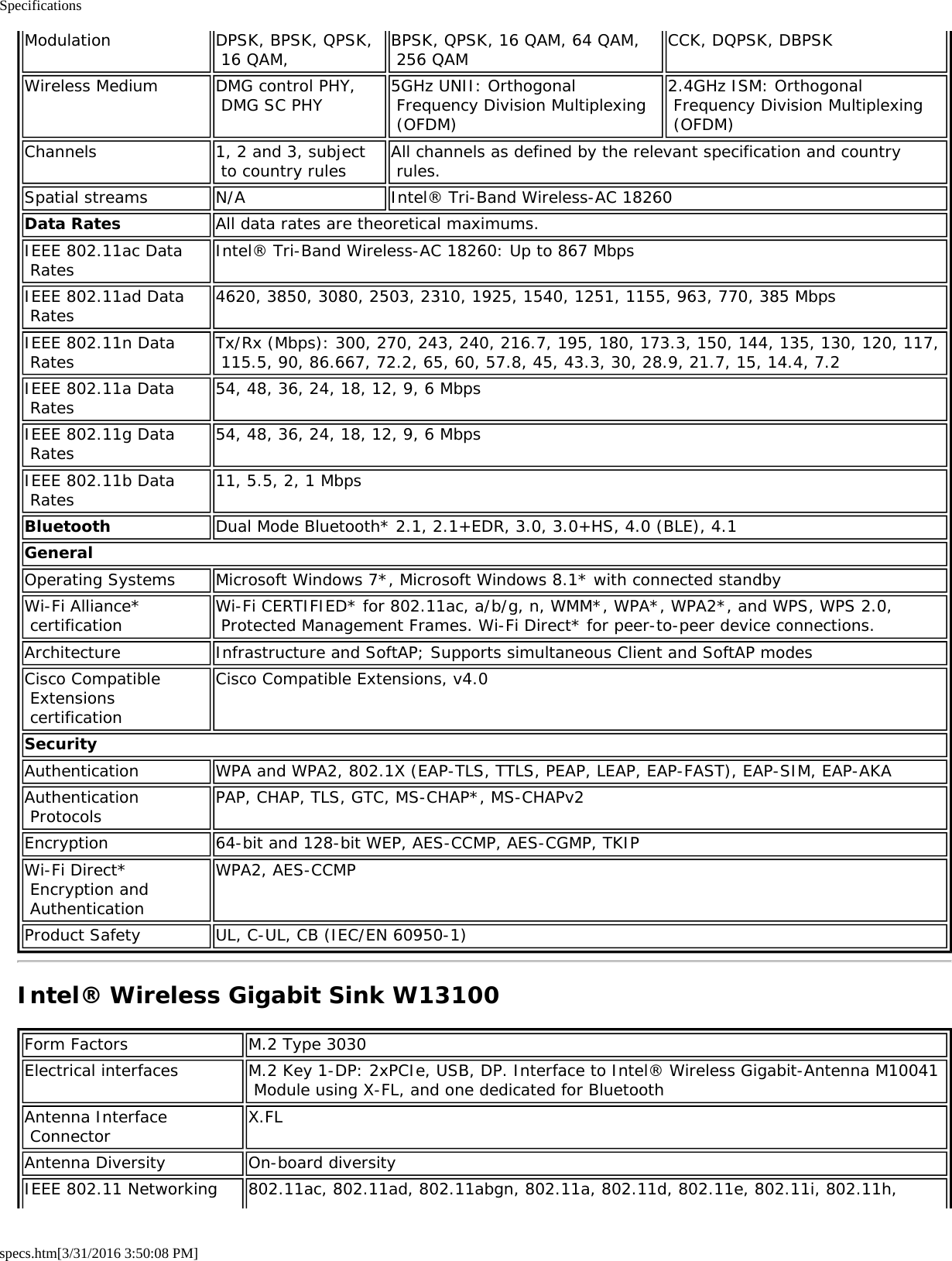 Specificationsspecs.htm[3/31/2016 3:50:08 PM]Modulation DPSK, BPSK, QPSK, 16 QAM,BPSK, QPSK, 16 QAM, 64 QAM, 256 QAMCCK, DQPSK, DBPSKWireless Medium DMG control PHY, DMG SC PHY 5GHz UNII: Orthogonal Frequency Division Multiplexing (OFDM)2.4GHz ISM: Orthogonal Frequency Division Multiplexing (OFDM)Channels 1, 2 and 3, subject to country rules All channels as defined by the relevant specification and country rules.Spatial streams N/A Intel&reg; Tri-Band Wireless-AC 18260Data Rates All data rates are theoretical maximums.IEEE 802.11ac Data Rates Intel&reg; Tri-Band Wireless-AC 18260: Up to 867 MbpsIEEE 802.11ad Data Rates 4620, 3850, 3080, 2503, 2310, 1925, 1540, 1251, 1155, 963, 770, 385 MbpsIEEE 802.11n Data Rates Tx/Rx (Mbps): 300, 270, 243, 240, 216.7, 195, 180, 173.3, 150, 144, 135, 130, 120, 117, 115.5, 90, 86.667, 72.2, 65, 60, 57.8, 45, 43.3, 30, 28.9, 21.7, 15, 14.4, 7.2IEEE 802.11a Data Rates 54, 48, 36, 24, 18, 12, 9, 6 MbpsIEEE 802.11g Data Rates 54, 48, 36, 24, 18, 12, 9, 6 MbpsIEEE 802.11b Data Rates 11, 5.5, 2, 1 MbpsBluetooth Dual Mode Bluetooth* 2.1, 2.1+EDR, 3.0, 3.0+HS, 4.0 (BLE), 4.1GeneralOperating Systems Microsoft Windows 7*, Microsoft Windows 8.1* with connected standbyWi-Fi Alliance* certification Wi-Fi CERTIFIED* for 802.11ac, a/b/g, n, WMM*, WPA*, WPA2*, and WPS, WPS 2.0, Protected Management Frames. Wi-Fi Direct* for peer-to-peer device connections.Architecture Infrastructure and SoftAP; Supports simultaneous Client and SoftAP modesCisco Compatible Extensions certificationCisco Compatible Extensions, v4.0SecurityAuthentication WPA and WPA2, 802.1X (EAP-TLS, TTLS, PEAP, LEAP, EAP-FAST), EAP-SIM, EAP-AKAAuthentication Protocols PAP, CHAP, TLS, GTC, MS-CHAP*, MS-CHAPv2Encryption 64-bit and 128-bit WEP, AES-CCMP, AES-CGMP, TKIPWi-Fi Direct* Encryption and AuthenticationWPA2, AES-CCMPProduct Safety UL, C-UL, CB (IEC/EN 60950-1)Intel&reg; Wireless Gigabit Sink W13100Form Factors M.2 Type 3030Electrical interfaces M.2 Key 1-DP: 2xPCIe, USB, DP. Interface to Intel&reg; Wireless Gigabit-Antenna M10041 Module using X-FL, and one dedicated for BluetoothAntenna Interface Connector X.FLAntenna Diversity On-board diversityIEEE 802.11 Networking 802.11ac, 802.11ad, 802.11abgn, 802.11a, 802.11d, 802.11e, 802.11i, 802.11h,
