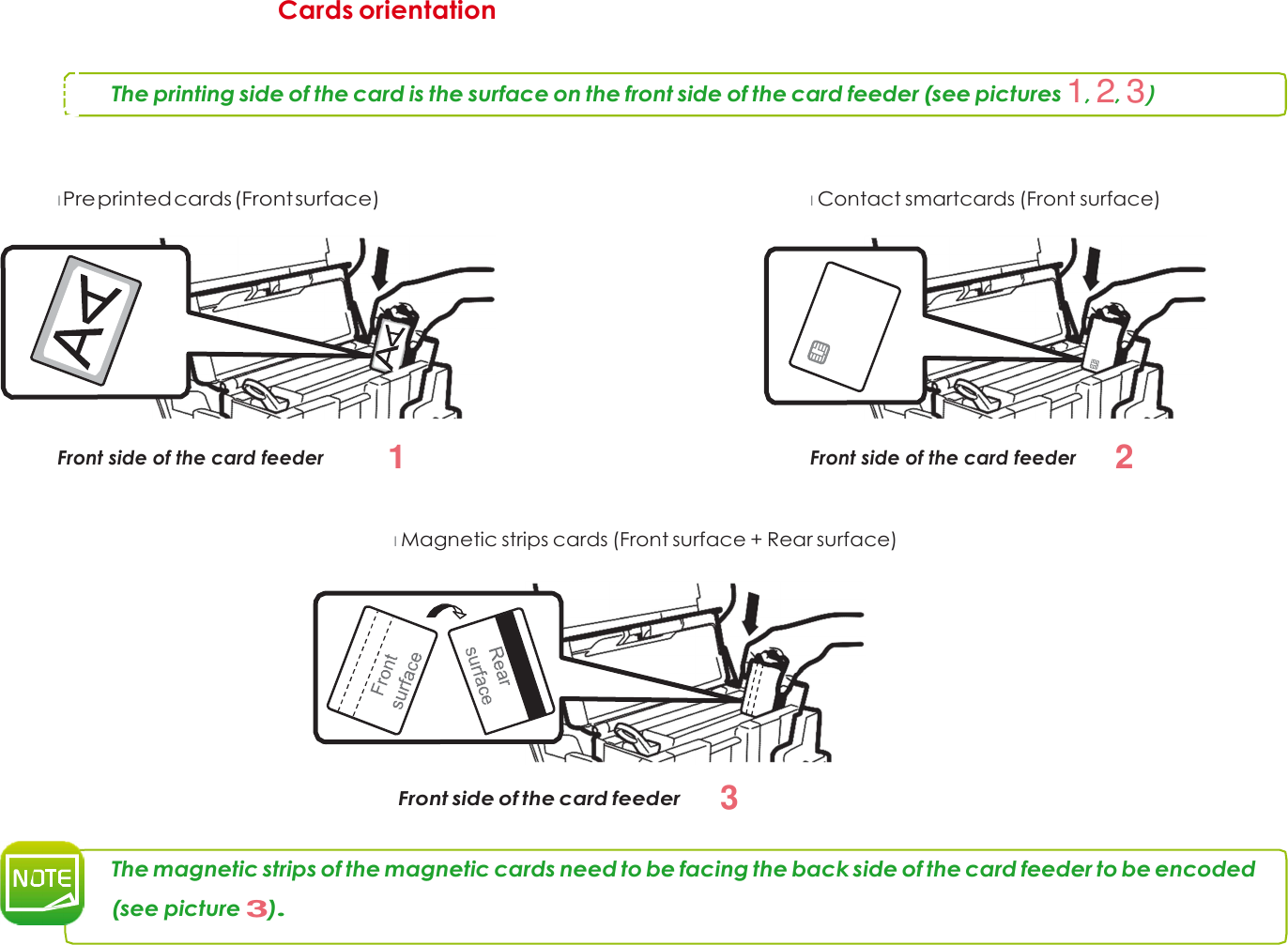 1 Cards orientation   The printing side of the card is the surface on the front side of the card feeder (see pictures 1, 2, 3)     l Pre printed cards (Front surface)             Front side of the card feeder 1 l Contact smartcards (Front surface)             Front side of the card feeder 2   l Magnetic strips cards (Front surface + Rear surface)            Front side of the card feeder 3    The magnetic strips of the magnetic cards need to be facing the back side of the card feeder to be encoded   (see picture 3).