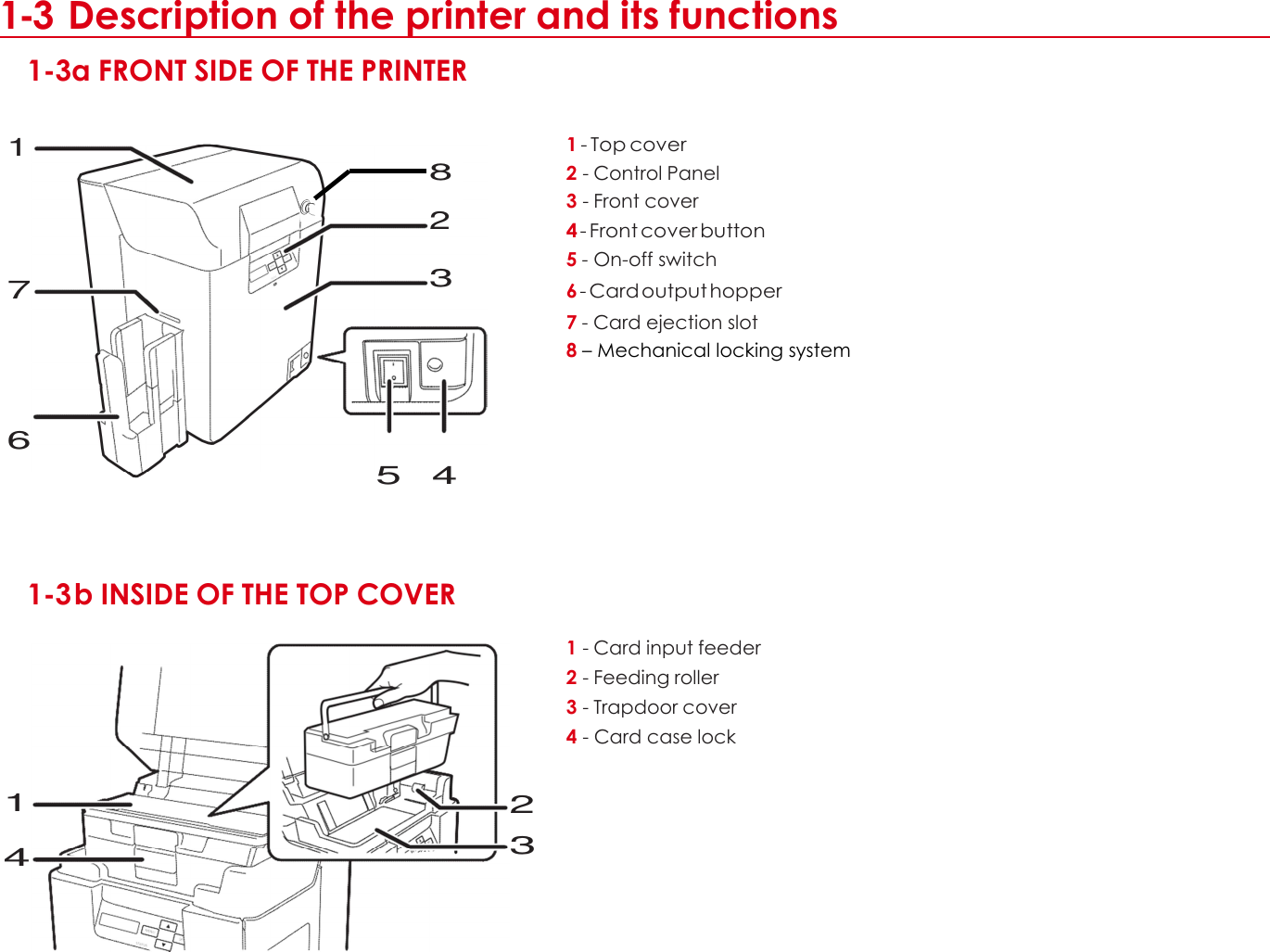 1 1-3 Description of the printer and its functions  1-3a FRONT SIDE OF THE PRINTER   1 1 - Top cover 2 - Control Panel 3 - Front cover 2 4 - Front cover button 5 - On-off switch 7  3 6 - Card output hopper 7 - Card ejection slot 8 – Mechanical locking system    6 5  4     1-3 b INSIDE OF THE TOP COVER  1 - Card input feeder 2 - Feeding roller 3 - Trapdoor cover 4 - Card case lock   1  2  4  3        78 