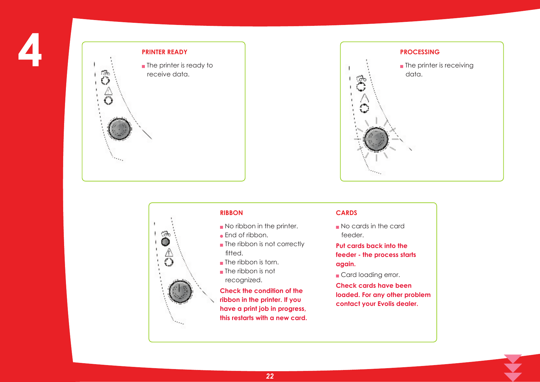 Q The printer is ready to receive data.Q1RULEERQLQWKHSULQWHUO End of ribbon.Q The ribbon is not correctly ÀWWHGQ The ribbon is torn.Q The ribbon is not recognized.Check the condition of the ribbon in the printer. If you have a print job in progress, this restarts with a new card.Q The printer is receiving data.Q1RFDUGVLQWKHFDUGfeeder.Put cards back into the feeder - the process starts again.PRINTER READYRIBBONPROCESSINGCARDSQ Card loading error.Check cards have been loaded. For any other problem contact your Evolis dealer.4