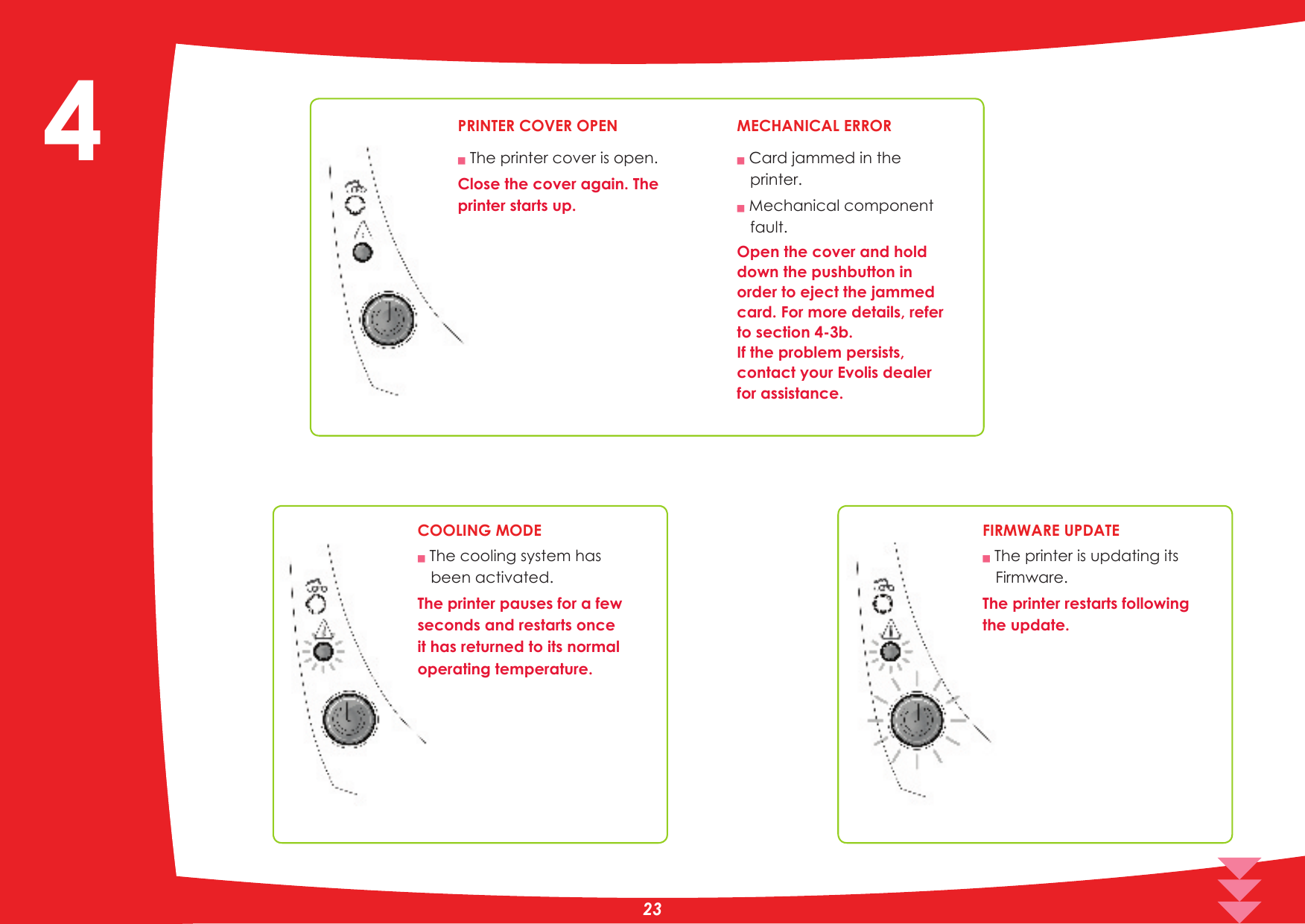 Q The printer cover is open.Close the cover again. The printer starts up.PRINTER COVER OPENQ Card jammed in the printer.Q Mechanical component fault.Open the cover and hold down the pushbutton in order to eject the jammed card. For more details, refer to section 4-3b.If the problem persists, contact your Evolis dealer for assistance.MECHANICAL ERROR4Q The cooling system has been activated.The printer pauses for a few seconds and restarts once it has returned to its normal operating temperature.Q The printer is updating its Firmware.The printer restarts following the update.COOLING MODE FIRMWARE UPDATE