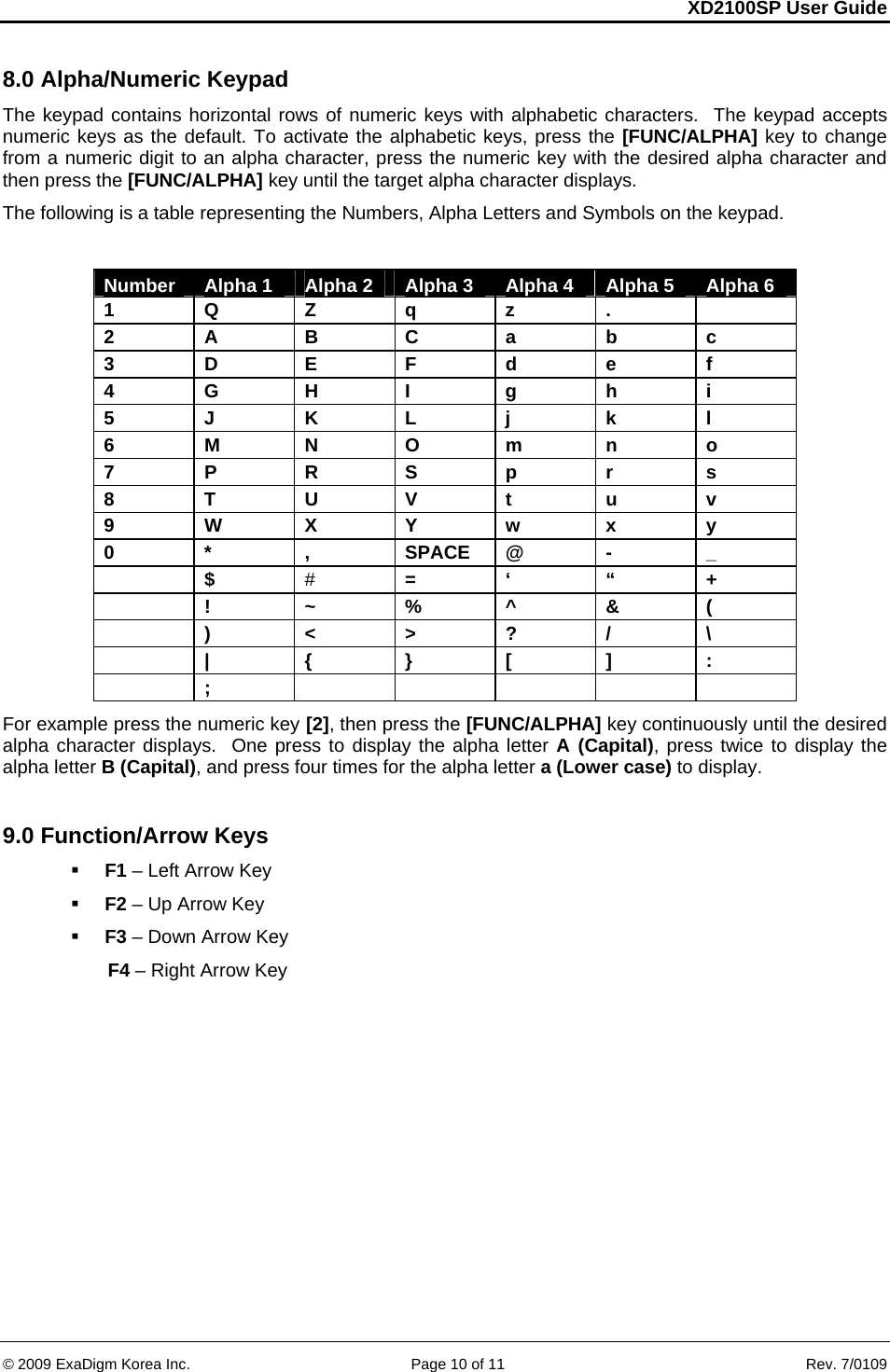 XD2100SP User Guide     &copy; 2009 ExaDigm Korea Inc.      Page 10 of 11    Rev. 7/0109 8.0 Alpha/Numeric Keypad The keypad contains horizontal rows of numeric keys with alphabetic characters.  The keypad accepts numeric keys as the default. To activate the alphabetic keys, press the [FUNC/ALPHA] key to change from a numeric digit to an alpha character, press the numeric key with the desired alpha character and then press the [FUNC/ALPHA] key until the target alpha character displays.   The following is a table representing the Numbers, Alpha Letters and Symbols on the keypad.  Number  Alpha 1  Alpha 2  Alpha 3  Alpha 4  Alpha 5  Alpha 6 1 Q Z q z .   2 A B C a b c 3 D E F d e f 4 G H I  g h i 5 J K L j  k l 6 M N O m n o 7 P R S p r  s 8 T U V t  u v 9 W X Y w x y 0 *  ,  SPACE @ -  _  $ #  = &lsquo;  &ldquo; +  ! ~ % ^ &amp; (   )  < > ? /  \   | { } [ ] :  ;      For example press the numeric key [2], then press the [FUNC/ALPHA] key continuously until the desired alpha character displays.  One press to display the alpha letter A (Capital), press twice to display the alpha letter B (Capital), and press four times for the alpha letter a (Lower case) to display.  9.0 Function/Arrow Keys   F1 &ndash; Left Arrow Key  F2 &ndash; Up Arrow Key  F3 &ndash; Down Arrow Key F4 &ndash; Right Arrow Key   