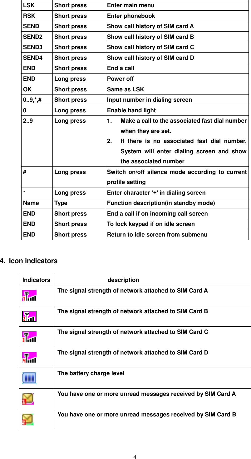   4 LSK Short press Enter main menu   RSK Short press Enter phonebook SEND Short press Show call history of SIM card A SEND2 Short press Show call history of SIM card B SEND3 Short press Show call history of SIM card C SEND4 Short press Show call history of SIM card D END Short press End a call   END Long press Power off OK Short press Same as LSK 0..9,*,# Short press Input number in dialing screen 0 Long press Enable hand light 2..9 Long press 1.  Make a call to the associated fast dial number when they are set. 2.  If  there  is  no  associated  fast  dial  number, System  will  enter  dialing  screen  and  show the associated number # Long press Switch  on/off  silence  mode  according  to  current profile setting * Long press Enter character ‘+’ in dialing screen Name Type Function description(in standby mode) END Short press End a call if on incoming call screen END Short press To lock keypad if on idle screen END Short press Return to idle screen from submenu  4.  Icon indicators Indicators description  The signal strength of network attached to SIM Card A  The signal strength of network attached to SIM Card B  The signal strength of network attached to SIM Card C  The signal strength of network attached to SIM Card D  The battery charge level  You have one or more unread messages received by SIM Card A  You have one or more unread messages received by SIM Card B 