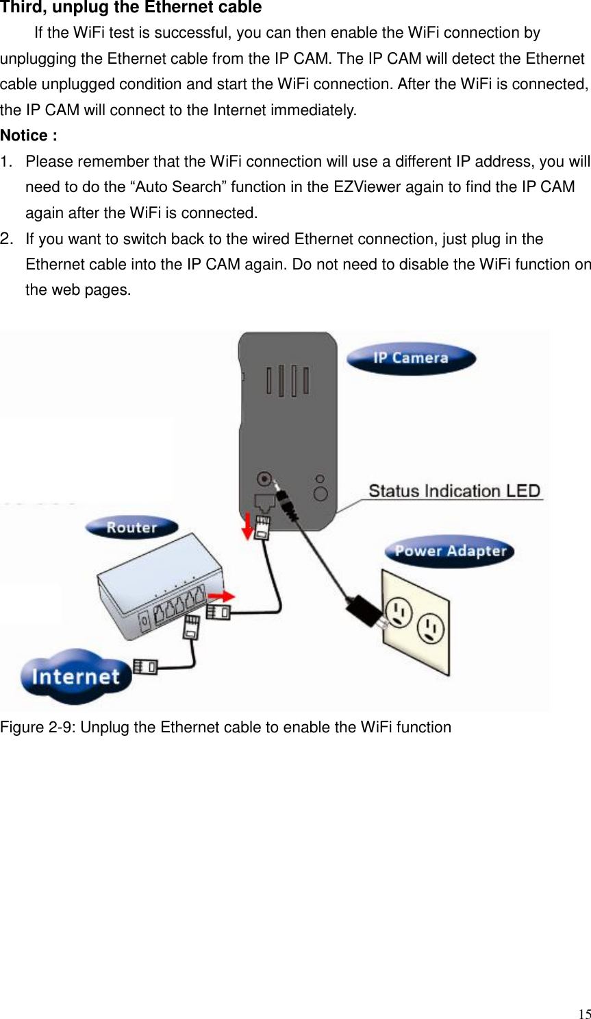  15 Third, unplug the Ethernet cable   If the WiFi test is successful, you can then enable the WiFi connection by unplugging the Ethernet cable from the IP CAM. The IP CAM will detect the Ethernet cable unplugged condition and start the WiFi connection. After the WiFi is connected, the IP CAM will connect to the Internet immediately.   Notice :   1.  Please remember that the WiFi connection will use a different IP address, you will need to do the “Auto Search” function in the EZViewer again to find the IP CAM again after the WiFi is connected. 2. If you want to switch back to the wired Ethernet connection, just plug in the Ethernet cable into the IP CAM again. Do not need to disable the WiFi function on the web pages.   Figure 2-9: Unplug the Ethernet cable to enable the WiFi function   