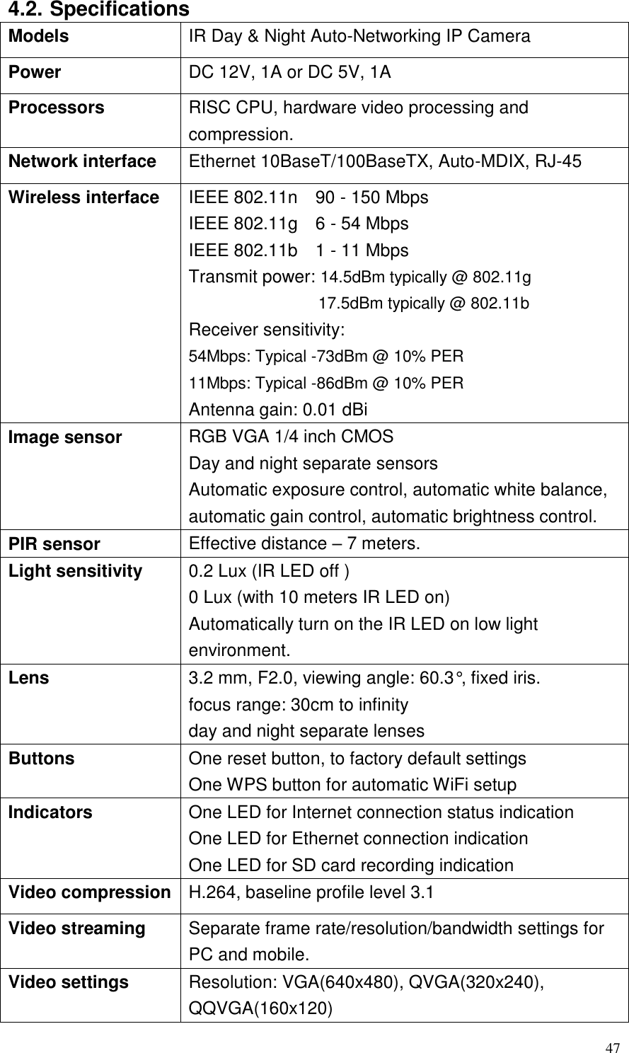 47 4.2. Specifications Models IR Day &amp; Night Auto-Networking IP Camera Power DC 12V, 1A or DC 5V, 1A Processors RISC CPU, hardware video processing and compression. Network interface Ethernet 10BaseT/100BaseTX, Auto-MDIX, RJ-45 Wireless interface IEEE 802.11n    90 - 150 Mbps IEEE 802.11g    6 - 54 Mbps IEEE 802.11b    1 - 11 Mbps Transmit power: 14.5dBm typically @ 802.11g 17.5dBm typically @ 802.11b Receiver sensitivity:   54Mbps: Typical -73dBm @ 10% PER   11Mbps: Typical -86dBm @ 10% PER   Antenna gain: 0.01 dBi Image sensor RGB VGA 1/4 inch CMOS Day and night separate sensors Automatic exposure control, automatic white balance, automatic gain control, automatic brightness control. PIR sensor Effective distance – 7 meters. Light sensitivity 0.2 Lux (IR LED off )   0 Lux (with 10 meters IR LED on) Automatically turn on the IR LED on low light environment. Lens 3.2 mm, F2.0, viewing angle: 60.3°, fixed iris. focus range: 30cm to infinity   day and night separate lenses Buttons One reset button, to factory default settings One WPS button for automatic WiFi setup Indicators One LED for Internet connection status indication One LED for Ethernet connection indication One LED for SD card recording indication Video compression H.264, baseline profile level 3.1 Video streaming Separate frame rate/resolution/bandwidth settings for PC and mobile. Video settings Resolution: VGA(640x480), QVGA(320x240), QQVGA(160x120) 