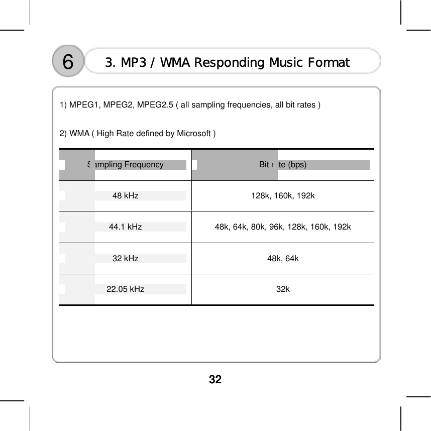  32    6  3. MP3 / WMA Responding Music Format  1) MPEG1, MPEG2, MPEG2.5 ( all sampling frequencies, all bit rates )   2) WMA ( High Rate defined by Microsoft )  Sampling Frequency  Bit rate (bps) 48 kHz  128k, 160k, 192k 44.1 kHz  48k, 64k, 80k, 96k, 128k, 160k, 192k 32 kHz  48k, 64k 22.05 kHz  32k     
