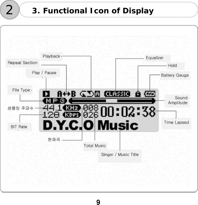  9    23. Functional Icon of Display    