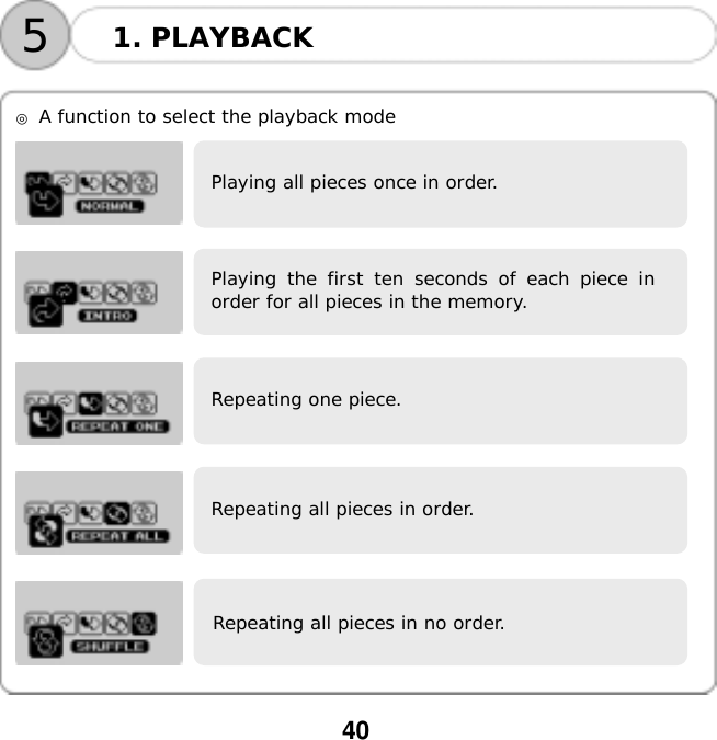 40    51. PLAYBACK ◎ A function to select the playback mode   Playing all pieces once in order.    Playing the first ten seconds of each piece inorder for all pieces in the memory.    Repeating one piece.    Repeating all pieces in order.    Repeating all pieces in no order.   