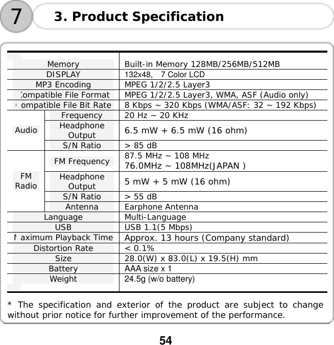  54   73. Product Specification   Memory  Built-in Memory 128MB/256MB/512MB DISPLAY  132x48,  7 Color LCD MP3 Encoding  MPEG 1/2/2.5 Layer3 Compatible File Format  MPEG 1/2/2.5 Layer3, WMA, ASF (Audio only) Compatible File Bit Rate  8 Kbps ~ 320 Kbps (WMA/ASF: 32 ~ 192 Kbps) Frequency  20 Hz ~ 20 KHz Headphone Output  6.5 mW + 6.5 mW (16 ohm) Audio S/N Ratio  > 85 dB FM Frequency  87.5 MHz ~ 108 MHz 76.0MHz ~ 108MHz(JAPAN ) Headphone Output  5 mW + 5 mW (16 ohm) S/N Ratio  > 55 dB FM Radio Antenna Earphone Antenna Language  Multi-Language USB  USB 1.1(5 Mbps) Maximum Playback Time  Approx. 13 hours (Company standard) Distortion Rate  < 0.1% Size  28.0(W) x 83.0(L) x 19.5(H) mm Battery  AAA size x 1 Weight  24.5g (w/o battery)  * The specification and exterior of the product are subject to change without prior notice for further improvement of the performance. 