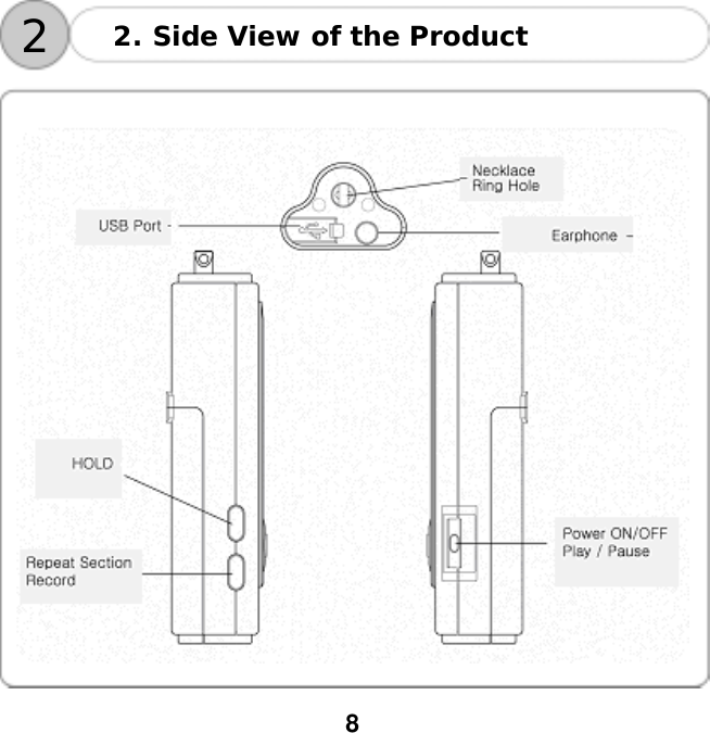  8    22. Side View of the Product    