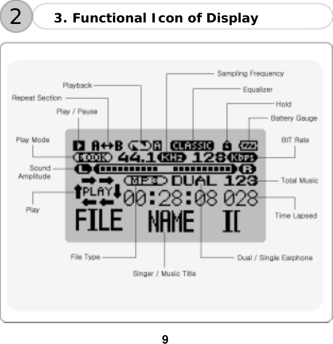  9    23. Functional Icon of Display    