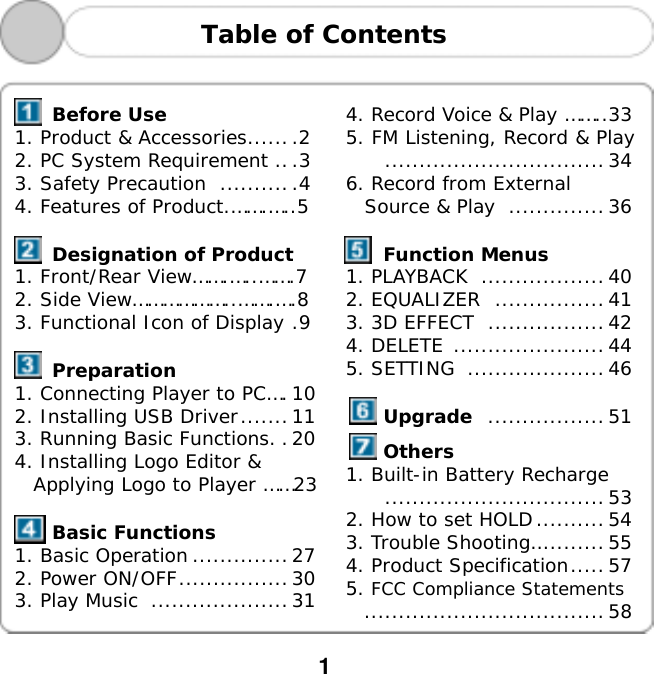  1  Table of Contents   Before Use 1. Product &amp; Accessories.......2 2. PC System Requirement ...3 3. Safety Precaution  ...........4 4. Features of Product.&hellip;&hellip;.&hellip;..5   Designation of Product 1. Front/Rear View&hellip;&hellip;.&hellip;..&hellip;&hellip;.7 2. Side View&hellip;&hellip;&hellip;&hellip;&hellip;&hellip;..&hellip;&hellip;.&hellip;.8 3. Functional Icon of Display .9   Preparation 1. Connecting Player to PC&hellip;. 10 2. Installing USB Driver.......11 3. Running Basic Functions. .20 4. Installing Logo Editor &amp;  Applying Logo to Player &hellip;&hellip;23   Basic Functions 1. Basic Operation ..............27 2. Power ON/OFF................30 3. Play Music  .................... 31  4. Record Voice &amp; Play &hellip;&hellip;..33 5. FM Listening, Record &amp; Play ................................34 6. Record from External  Source &amp; Play  ..............36   Function Menus 1. PLAYBACK  ..................40 2. EQUALIZER  ................41 3. 3D EFFECT  ................. 42 4. DELETE ......................44 5. SETTING  ....................46   Upgrade  .................51  Others 1. Built-in Battery Recharge ................................532. How to set HOLD.......... 54 3. Trouble Shooting&hellip; ........ 55 4. Product Specification.....57 5. FCC Compliance Statements   ................................... 58 