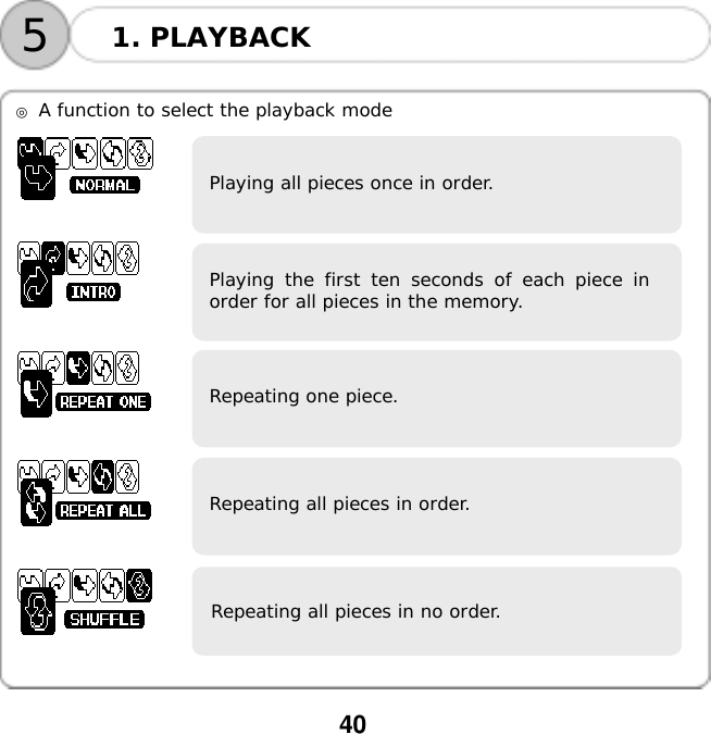  40    51. PLAYBACK ◎ A function to select the playback mode   Playing all pieces once in order.    Playing the first ten seconds of each piece inorder for all pieces in the memory.    Repeating one piece.    Repeating all pieces in order.    Repeating all pieces in no order.    