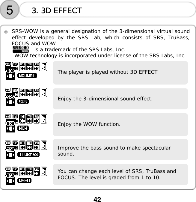    5  3. 3D EFFECT    ◎  SRS-WOW is a general designation of the 3-dimensional virtual sound effect developed by the SRS Lab, which consists of SRS, TruBass, FOCUS and WOW. 42 is a trademark of the SRS Labs, Inc. WOW technology is incorporated under license of the SRS Labs, Inc.    The player is played without 3D EFFECT   Enjoy the 3-dimensional sound effect.   Enjoy the WOW function.   Improve the bass sound to make spectacular sound.  You can change each level of SRS, TruBass and FOCUS. The level is graded from 1 to 10.  