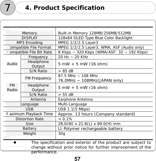  57   74. Product Specification    Memory  Built-in Memory 128MB/256MB/512MB DISPLAY  128x64 OLED Type Blue Color Backlight MP3 Encoding  MPEG 1/2/2.5 Layer3 Compatible File Format  MPEG 1/2/2.5 Layer3, WMA, ASF (Audio only) Compatible File Bit Rate  8 Kbps ~ 320 Kbps (WMA/ASF: 32 ~ 192 Kbps) Frequency  20 Hz ~ 20 KHz Headphone Output  5 mW + 5 mW (16 ohm) Audio S/N Ratio  > 85 dB FM Frequency  87.5 MHz ~ 108 MHz 76.0MHz ~ 108MHz(JAPAN only) Headphone Output  5 mW + 5 mW (16 ohm) S/N Ratio  > 55 dB FM Radio Antenna Earphone Antenna Language  Multi-Language USB  USB 1.1(5 Mbps) Maximum Playback Time  Approx. 13 hours (Company standard) Distortion Rate  < 0.1% Size  28.0(W) x 21.6(L) x 89.0(H) mm Battery  LI-Polymer rechargeable battery  Weight  30g   The specification and exterior of the product are subject to change without prior notice for further improvement of the performance. 