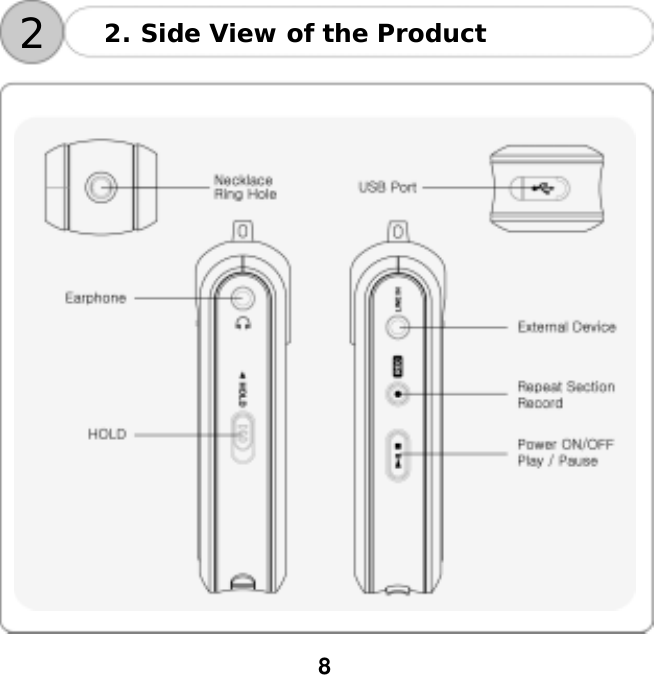  8    22. Side View of the Product    