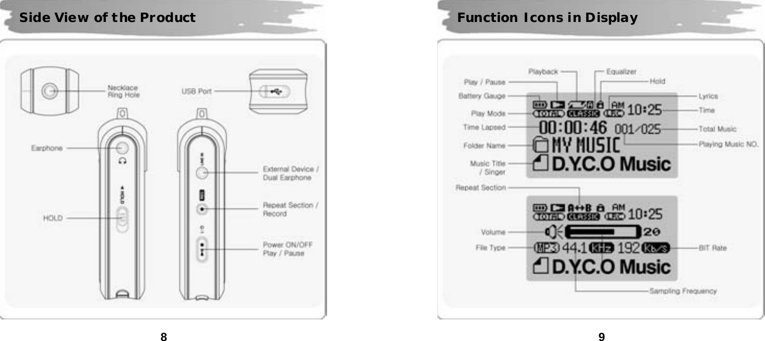  8        Side View of the Product  9          Function Icons in Display 